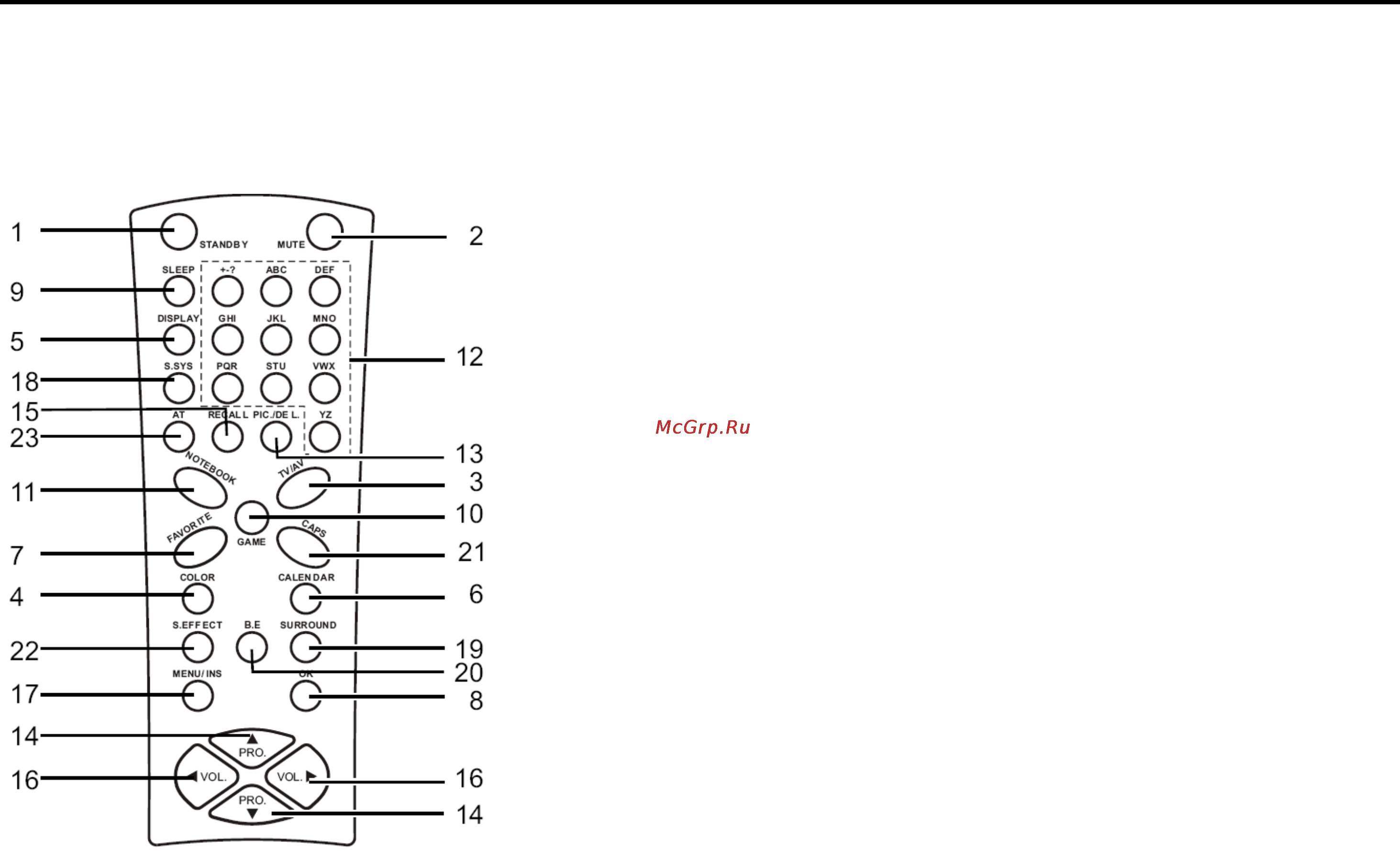 Hyundai H-TV2905PF [9/55] Operation of remote control