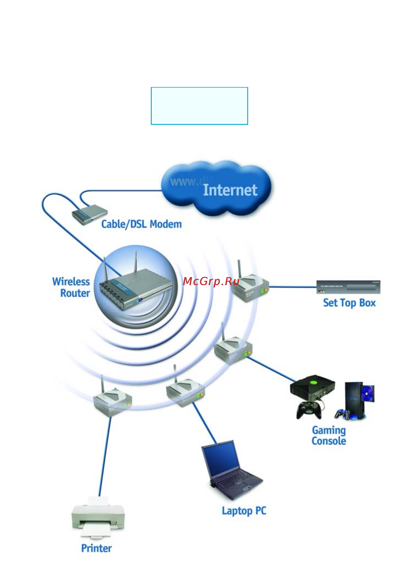 D-Link DWL-810+ [11/29] Setup 2
