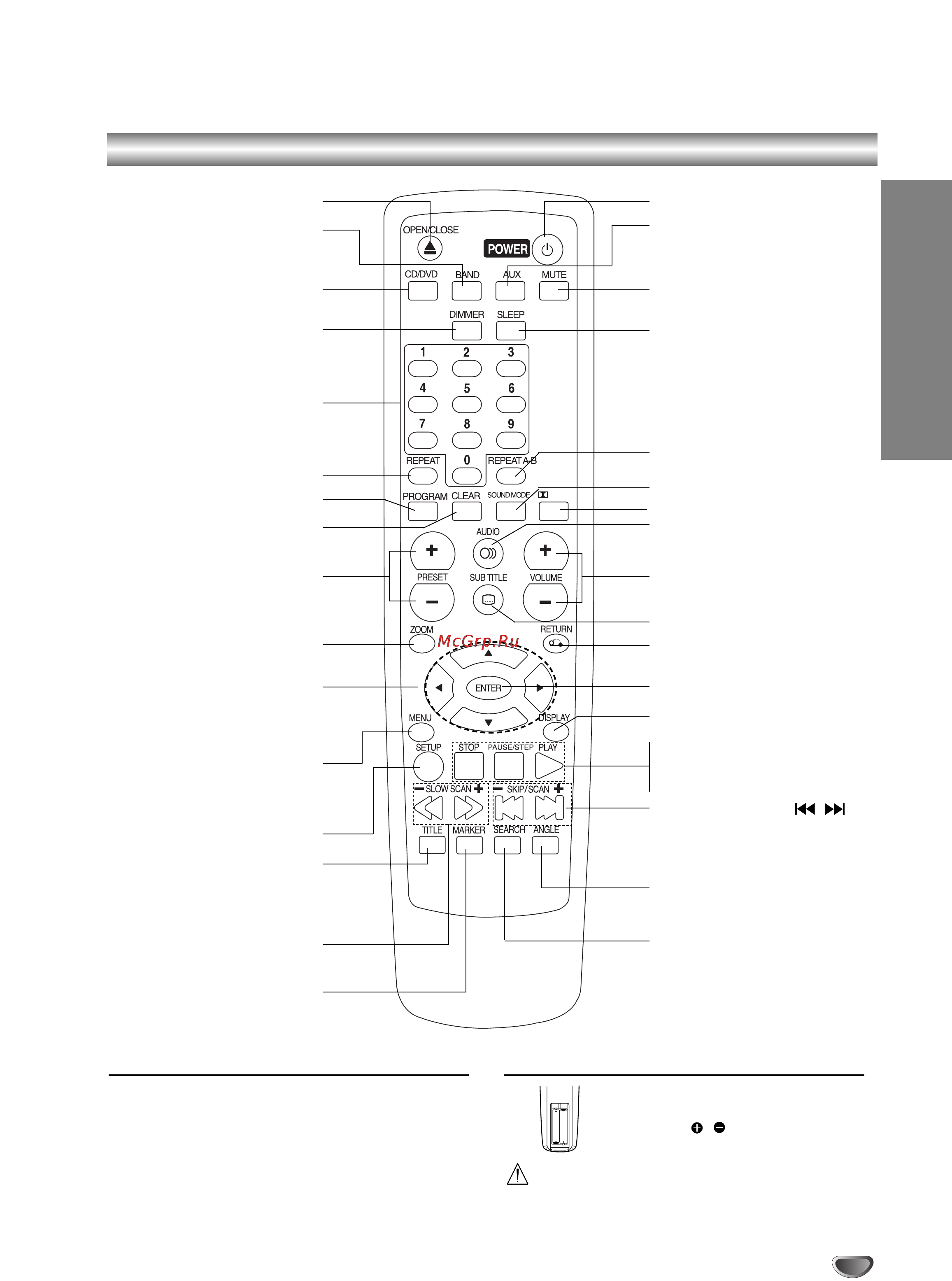 LG LH-D6430 [7/34] Èûî ú ëòú ìˆëóììó ó ûô îâìëﬂ