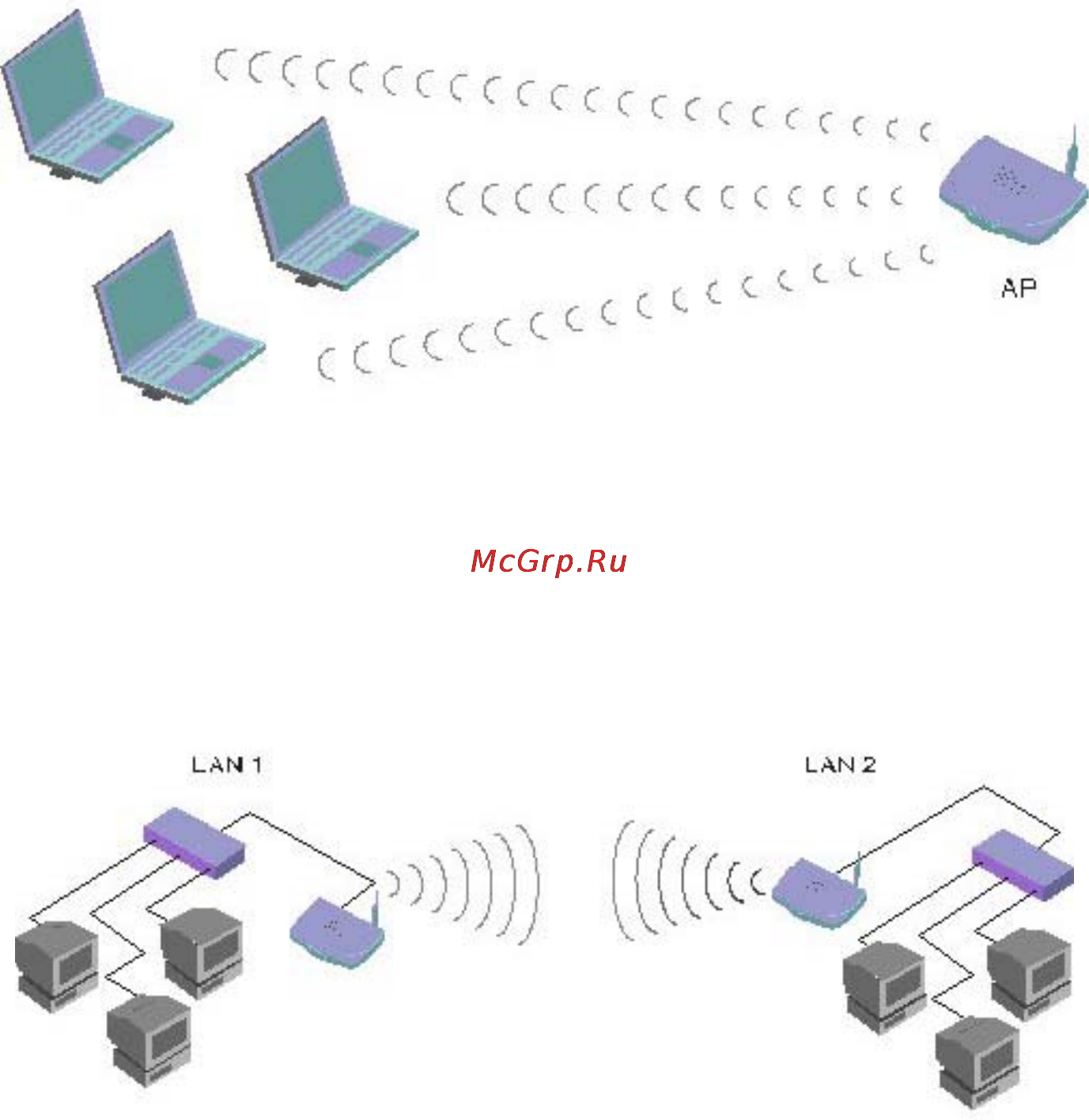 D-Link DWL-900AP [14/61] Operation modes with the dwl 900ap