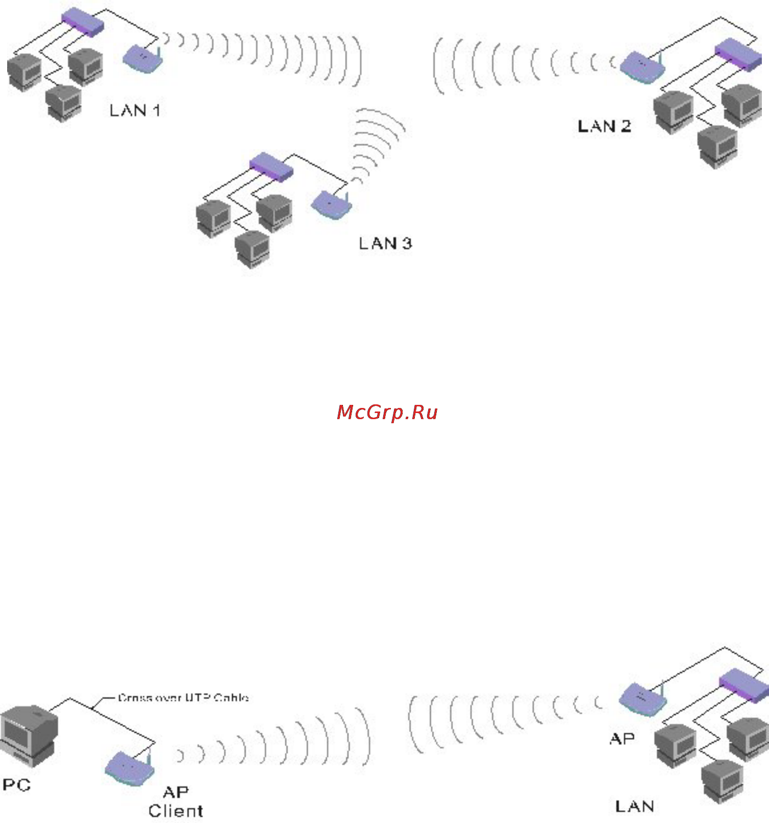D-Link DWL-900AP [15/61] Operation modes with the dwl 900ap continued