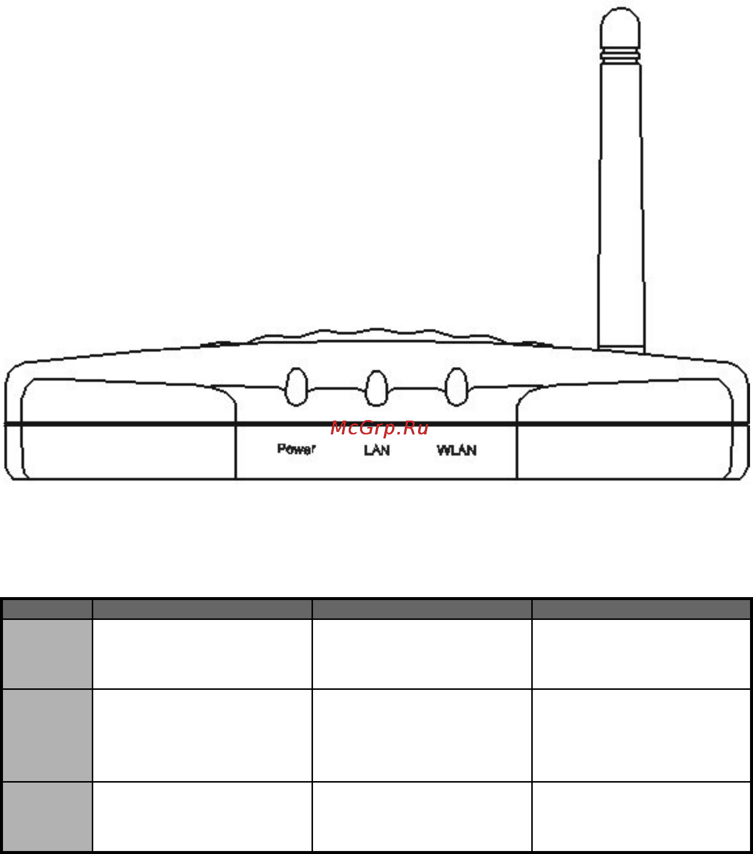 D-Link DWL-900AP [5/61] Led display
