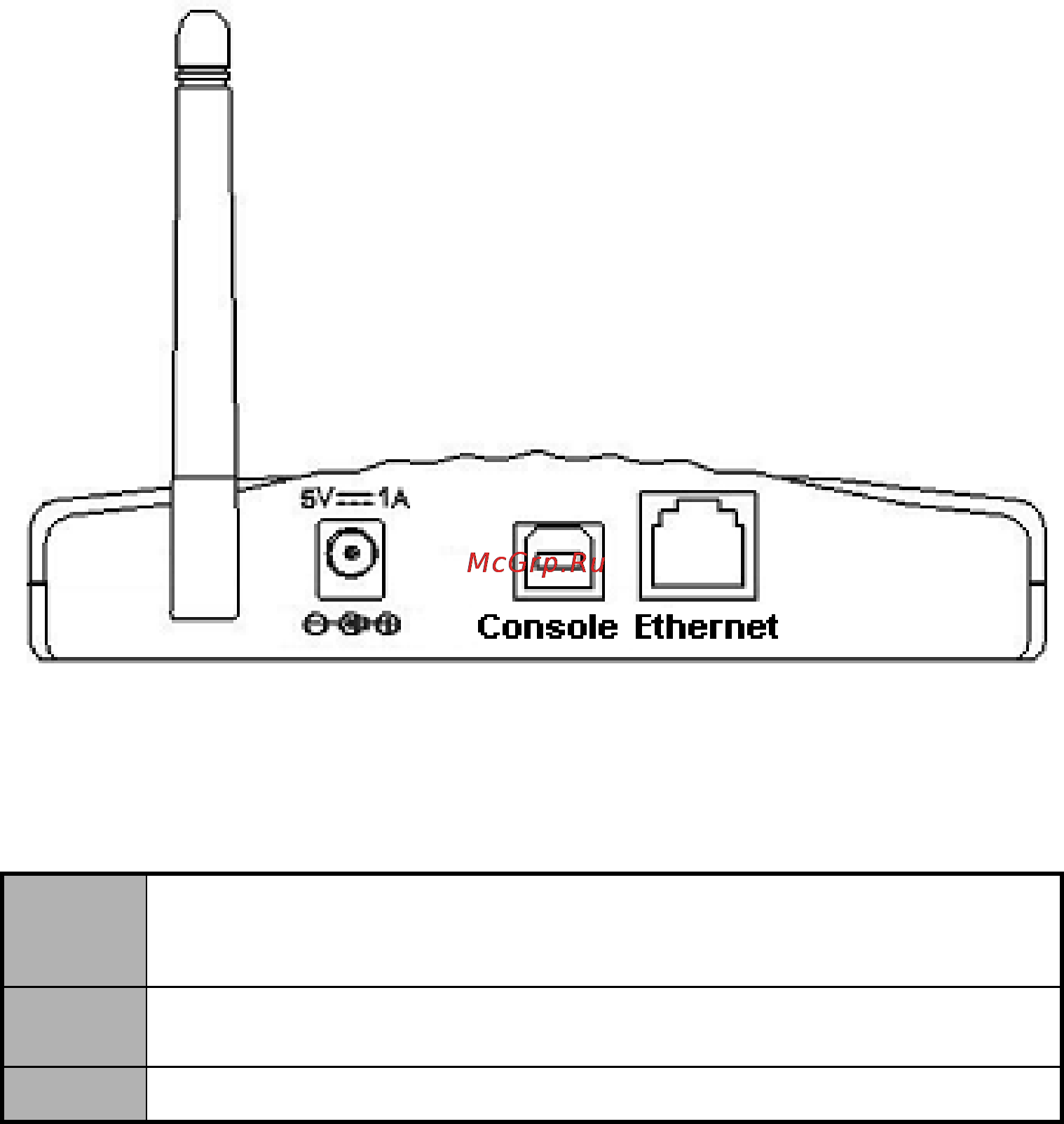D-Link DWL-900AP [6/61] Connections