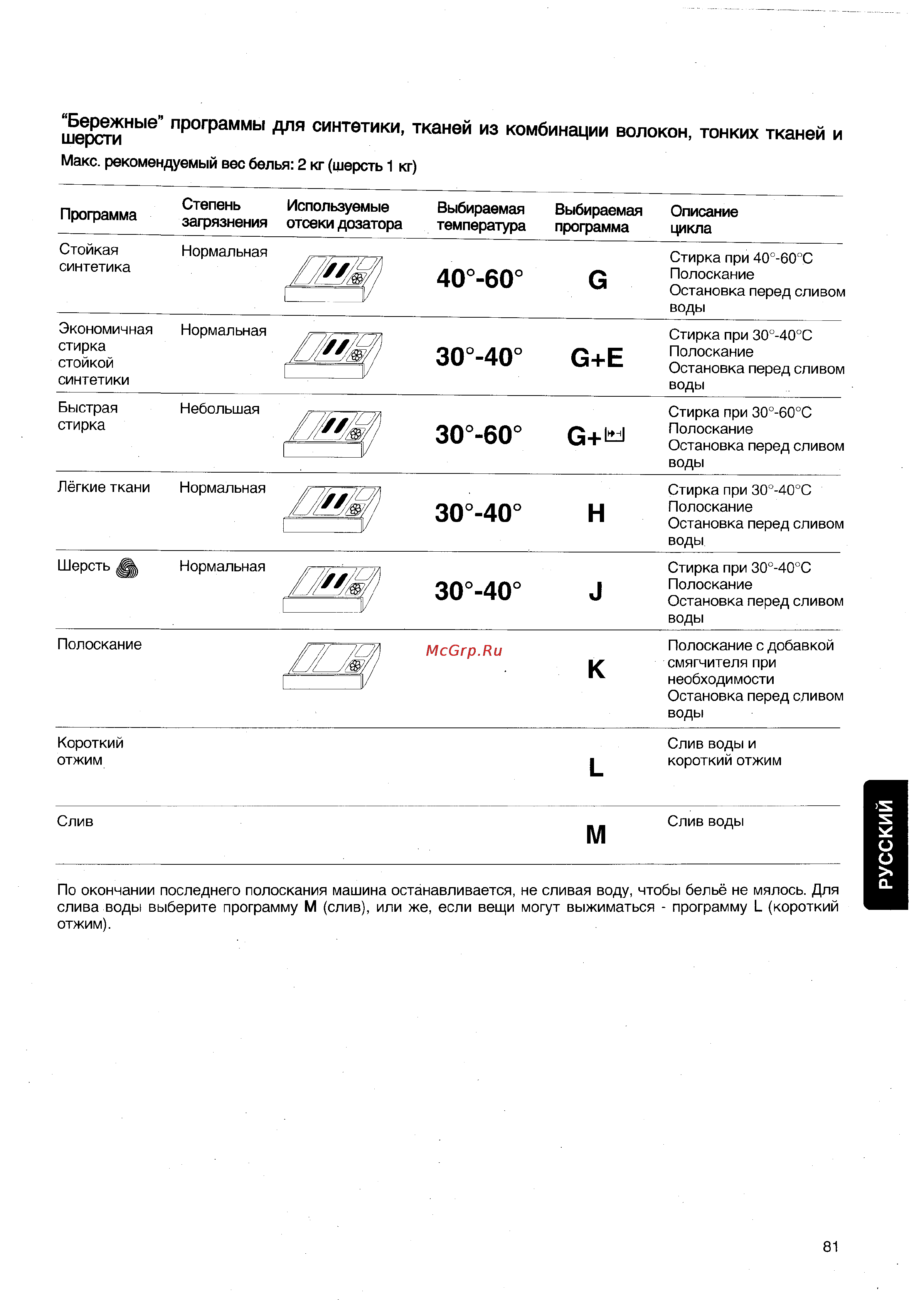 Electrolux EW 1231 I [11/15] Ззш