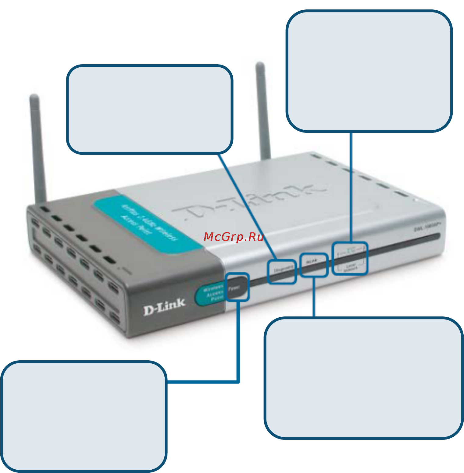 D-Link DWL-1040AP+ [6/40] Индикаторы