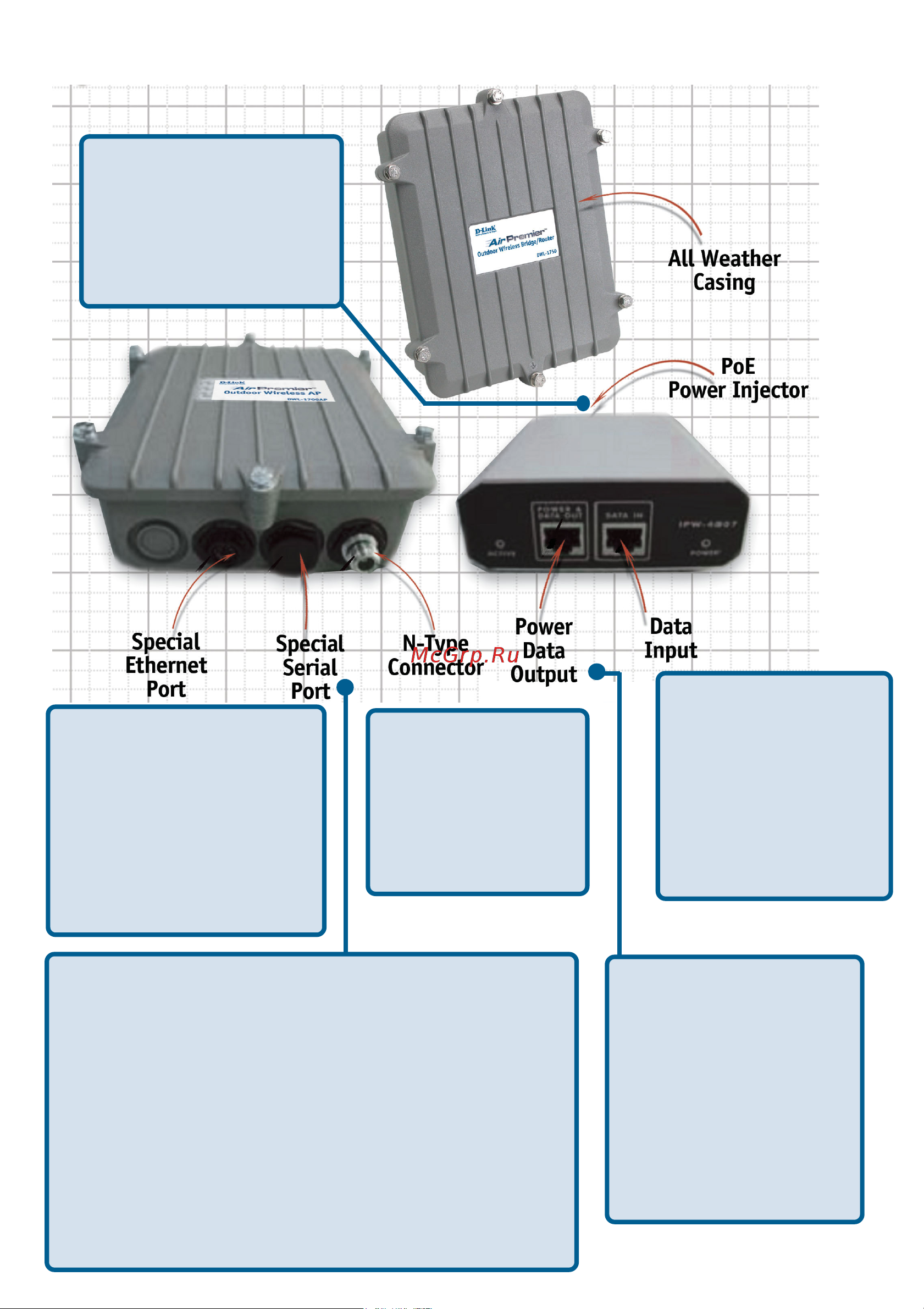 D-Link DWL-1700AP [5/82] Connections