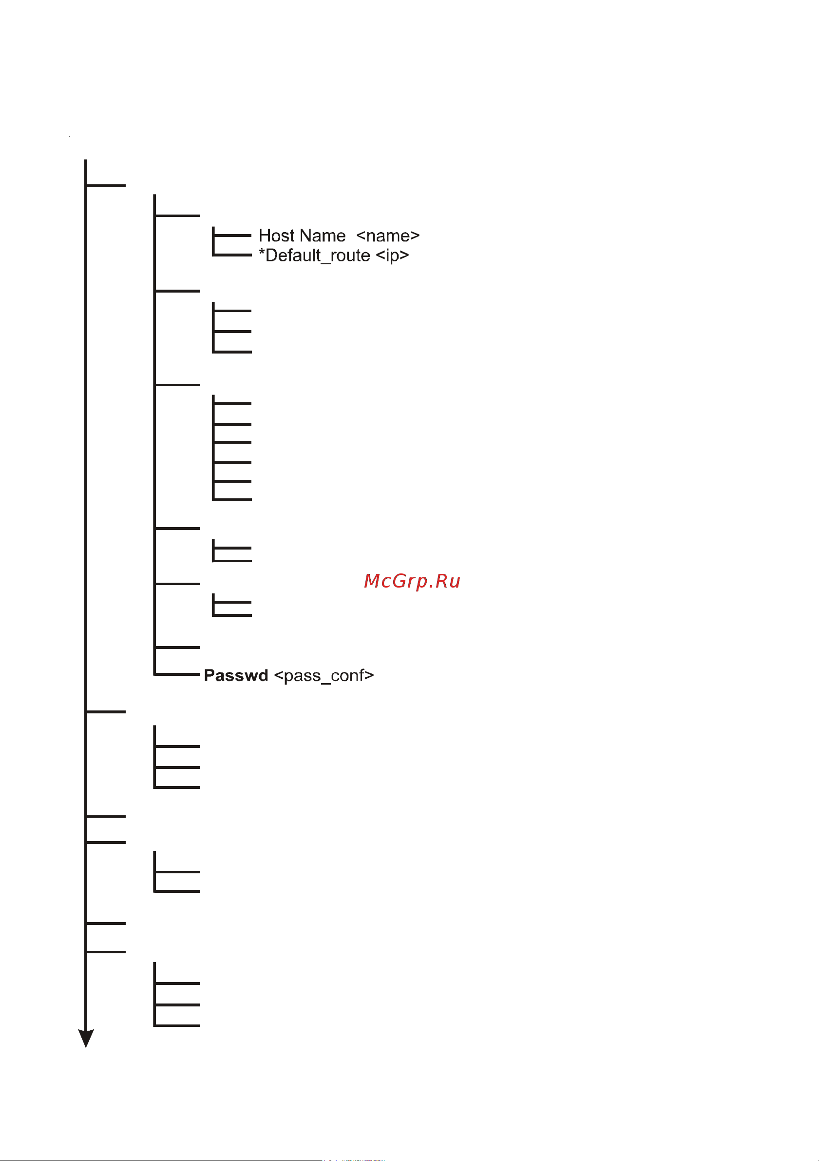 D-Link DWL-1700AP [58/82] Telnet configuration continued