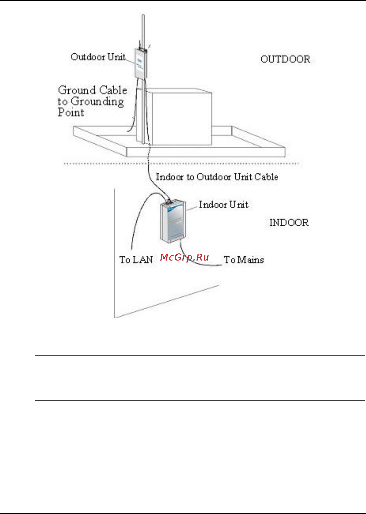 D-Link DWL-1800R [10/77] Outdoor installation considerations