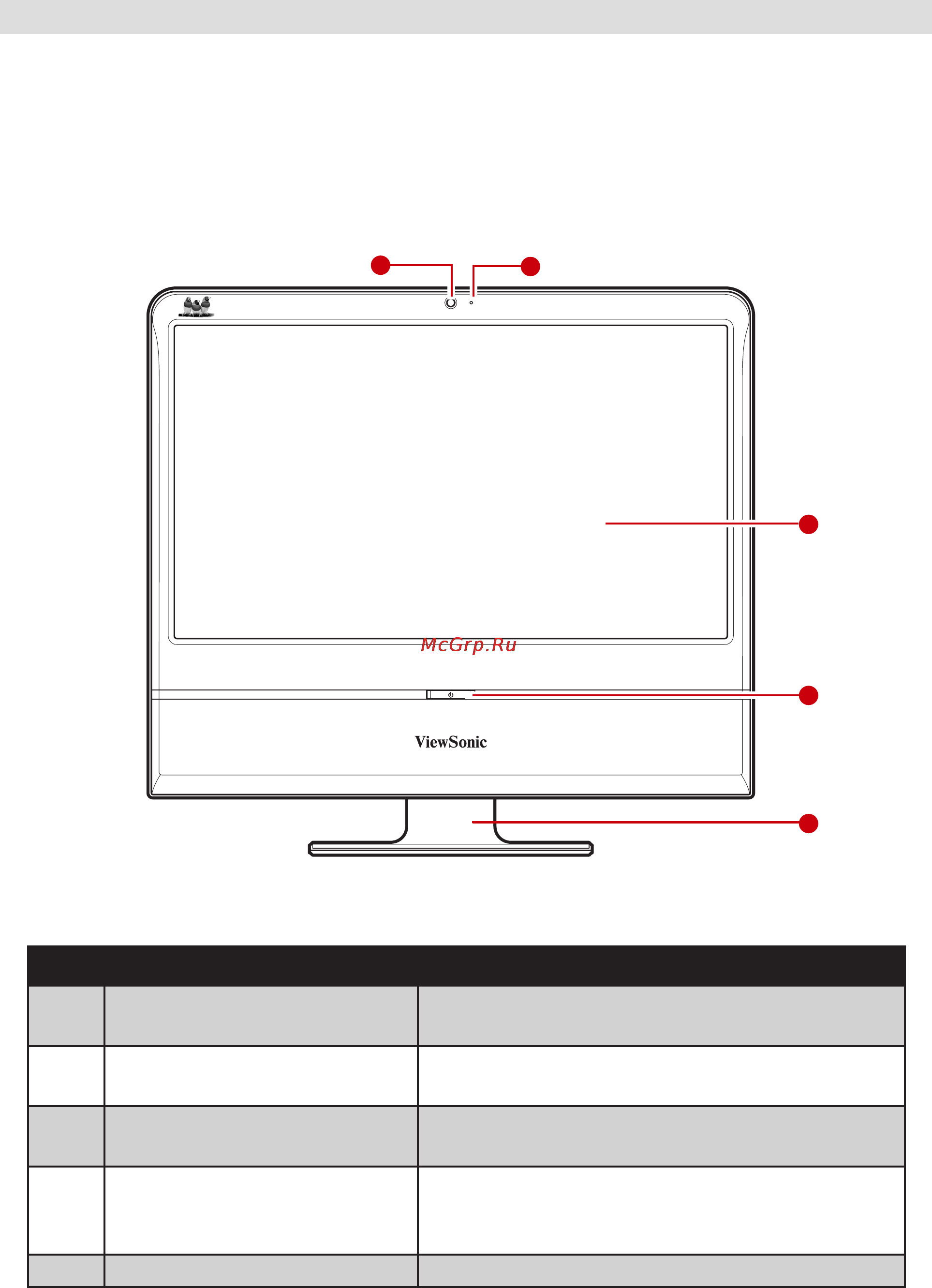 Viewsonic VPC100 [15/56] Началоиспользования