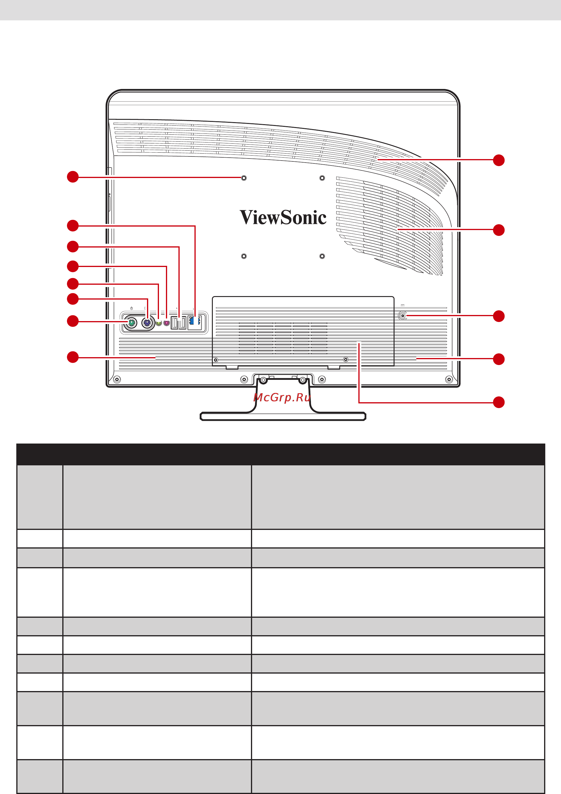 Viewsonic VPC100 [16/56] Началоиспользования