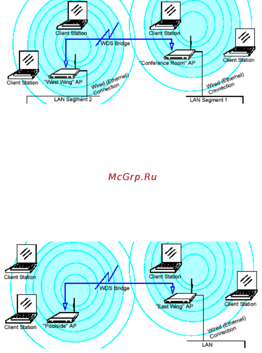 D-Link DWL-2200AP [106/192] Using wds to bridge distant wired lans