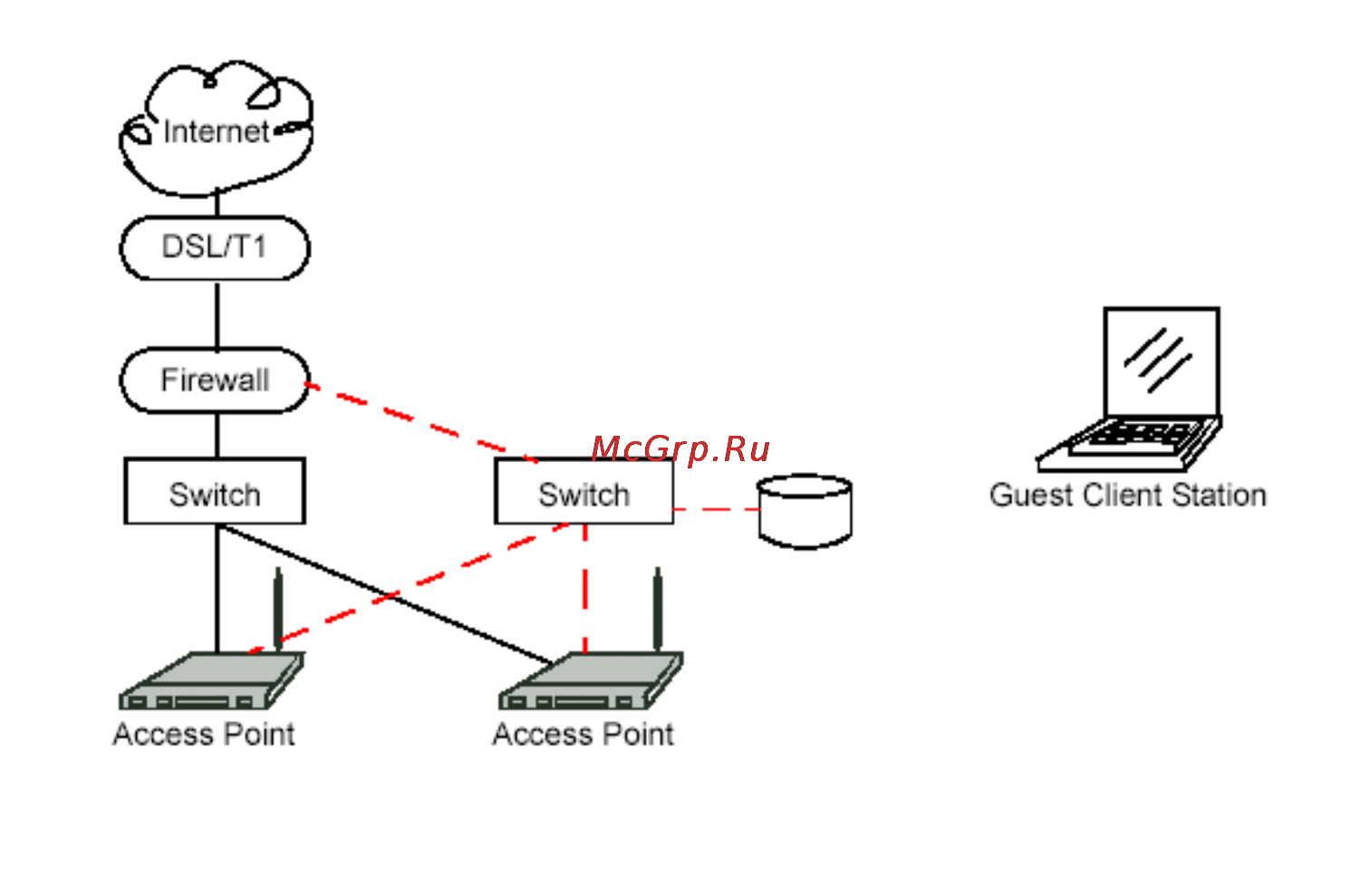 D-Link DWL-2200AP [116/192] Deployment example