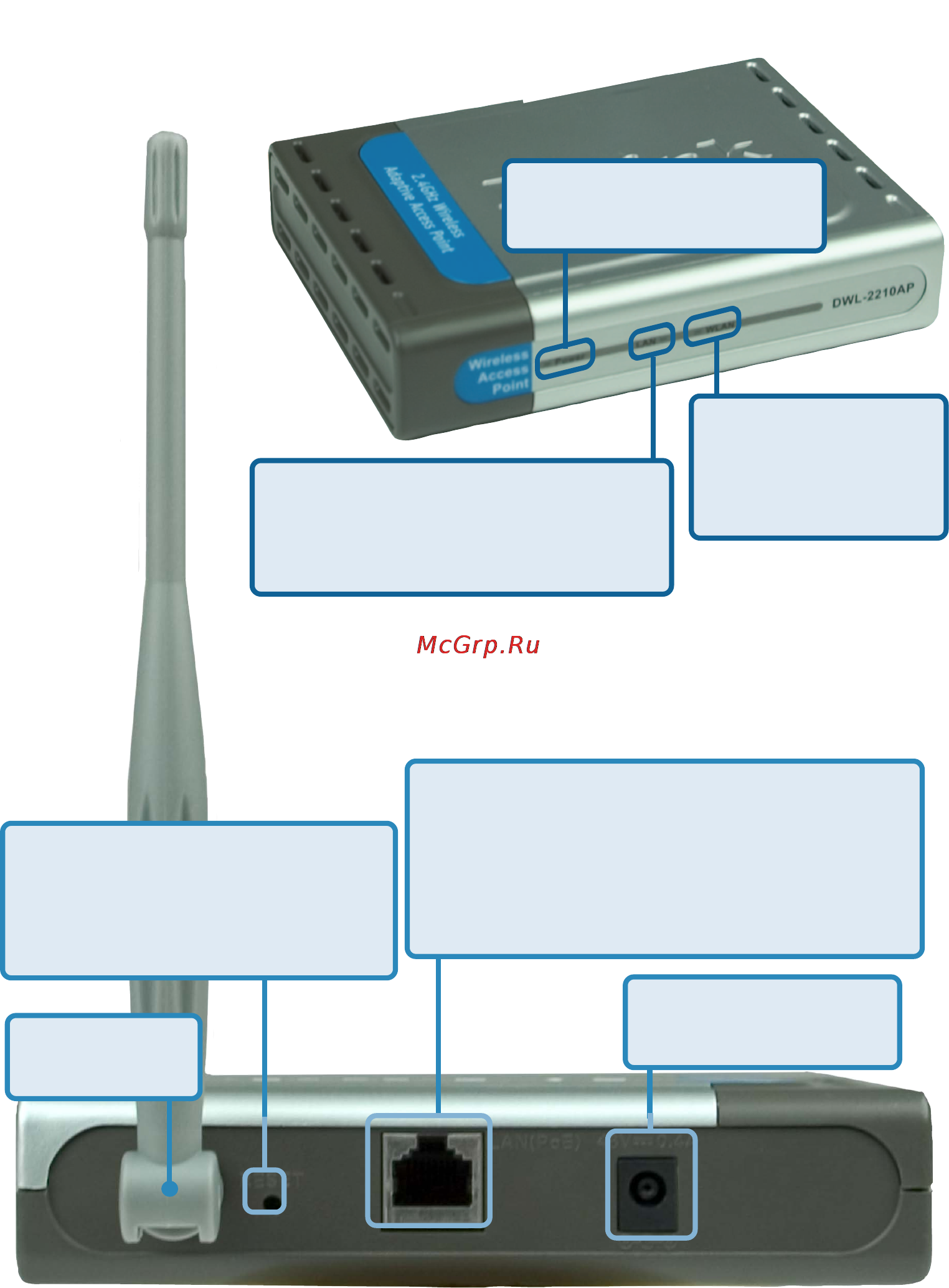 D-Link DWL-2200AP [4/192] Connections