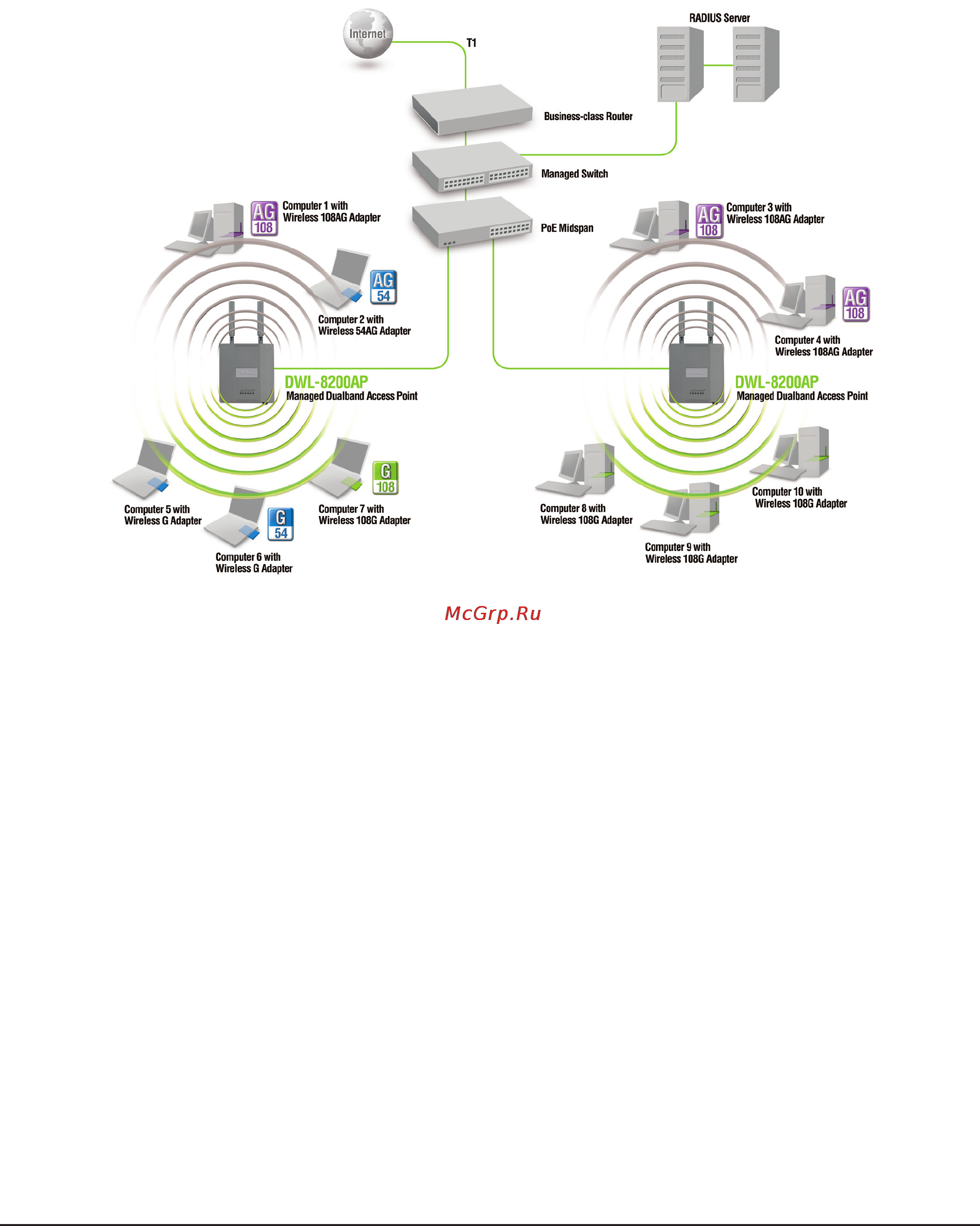 D-Link DWL-8600AP [12/95] Installation