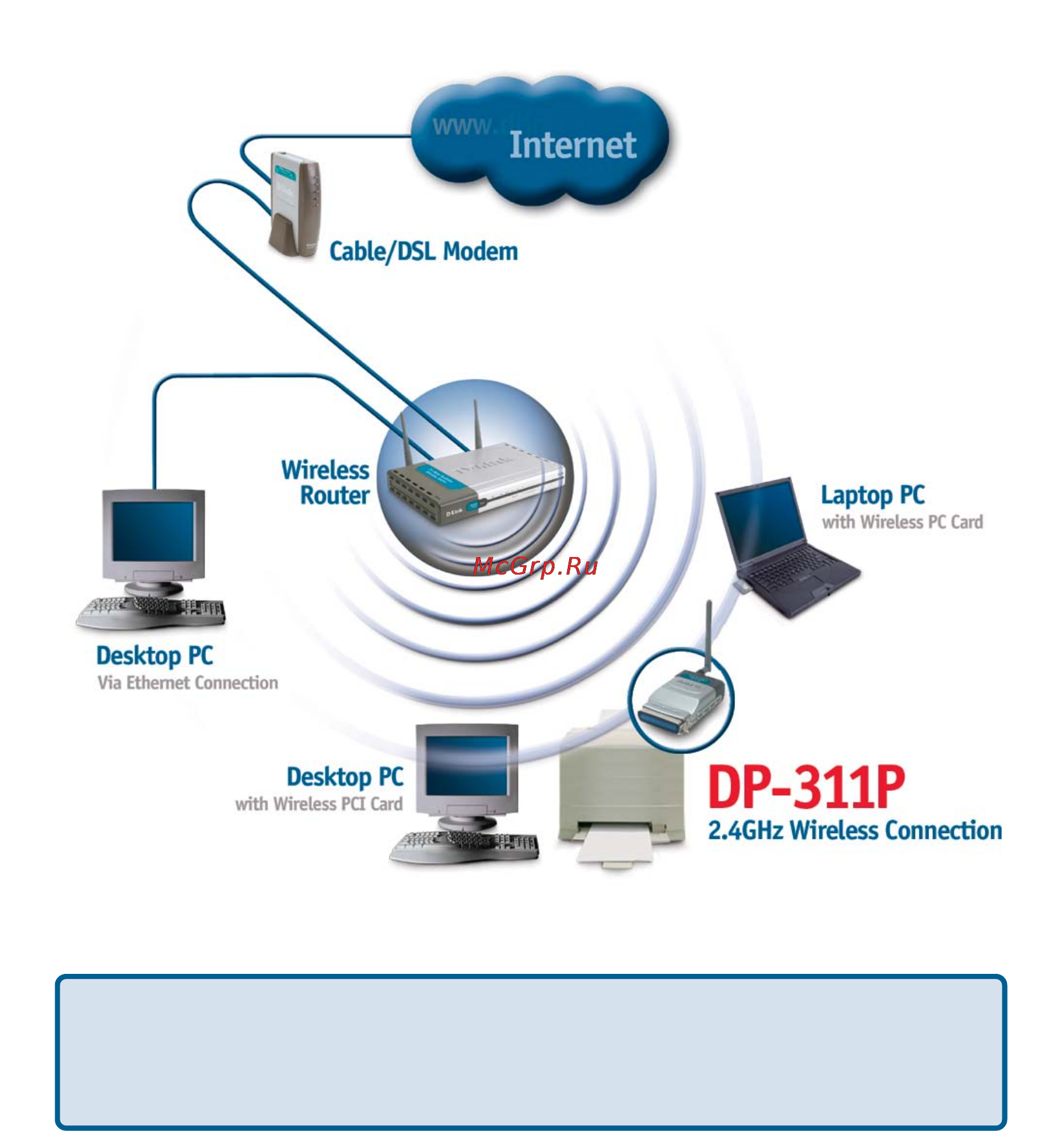 D-Link DP-311P [6/68] Getting started