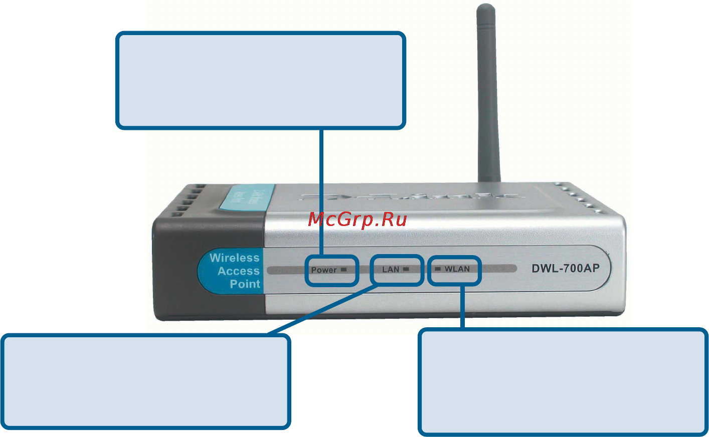 D-Link DWL-700AP [5/44] Features and benefits