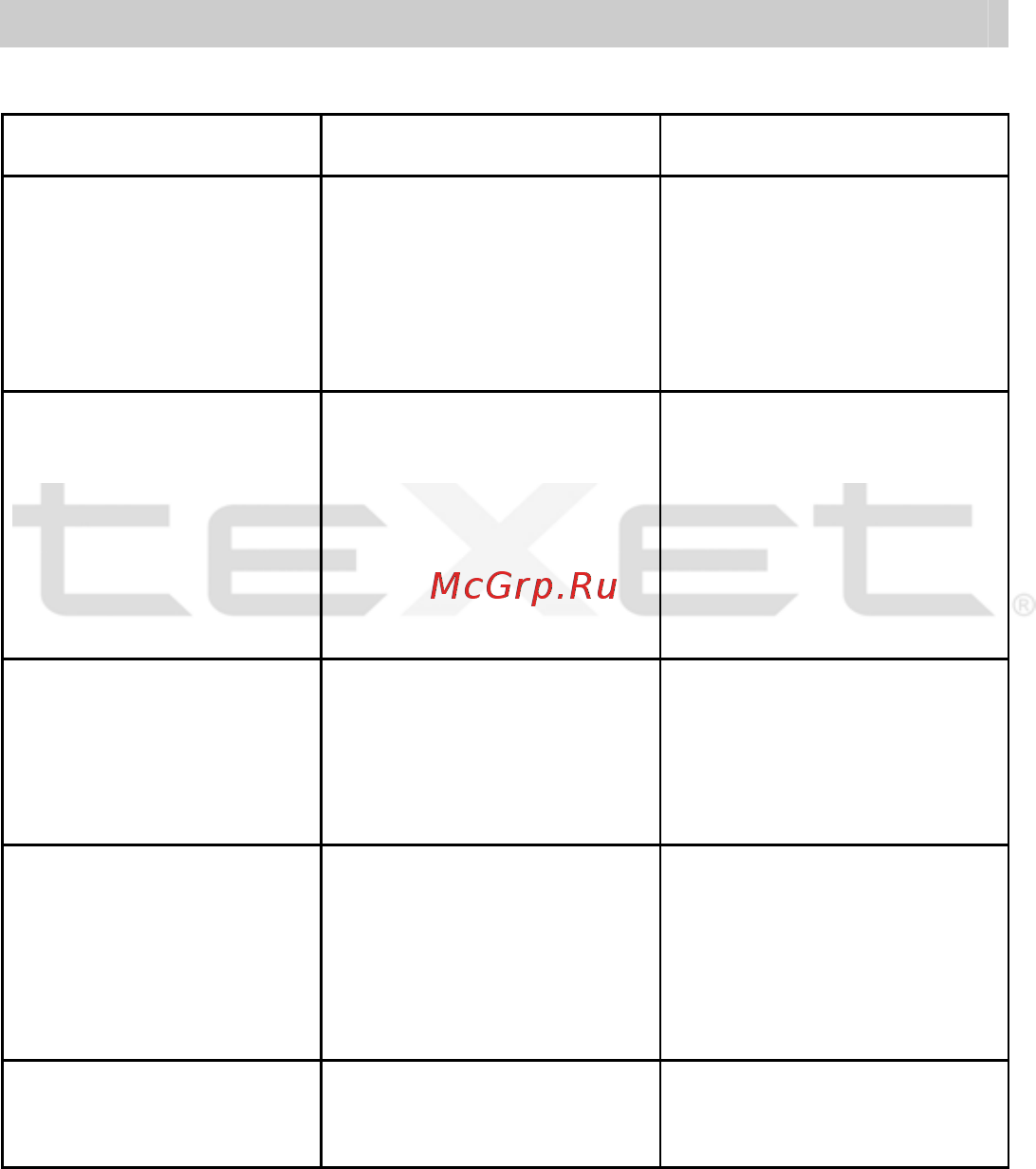 Texet T-321 (128Mb) [35/38] Устранение неисправностей