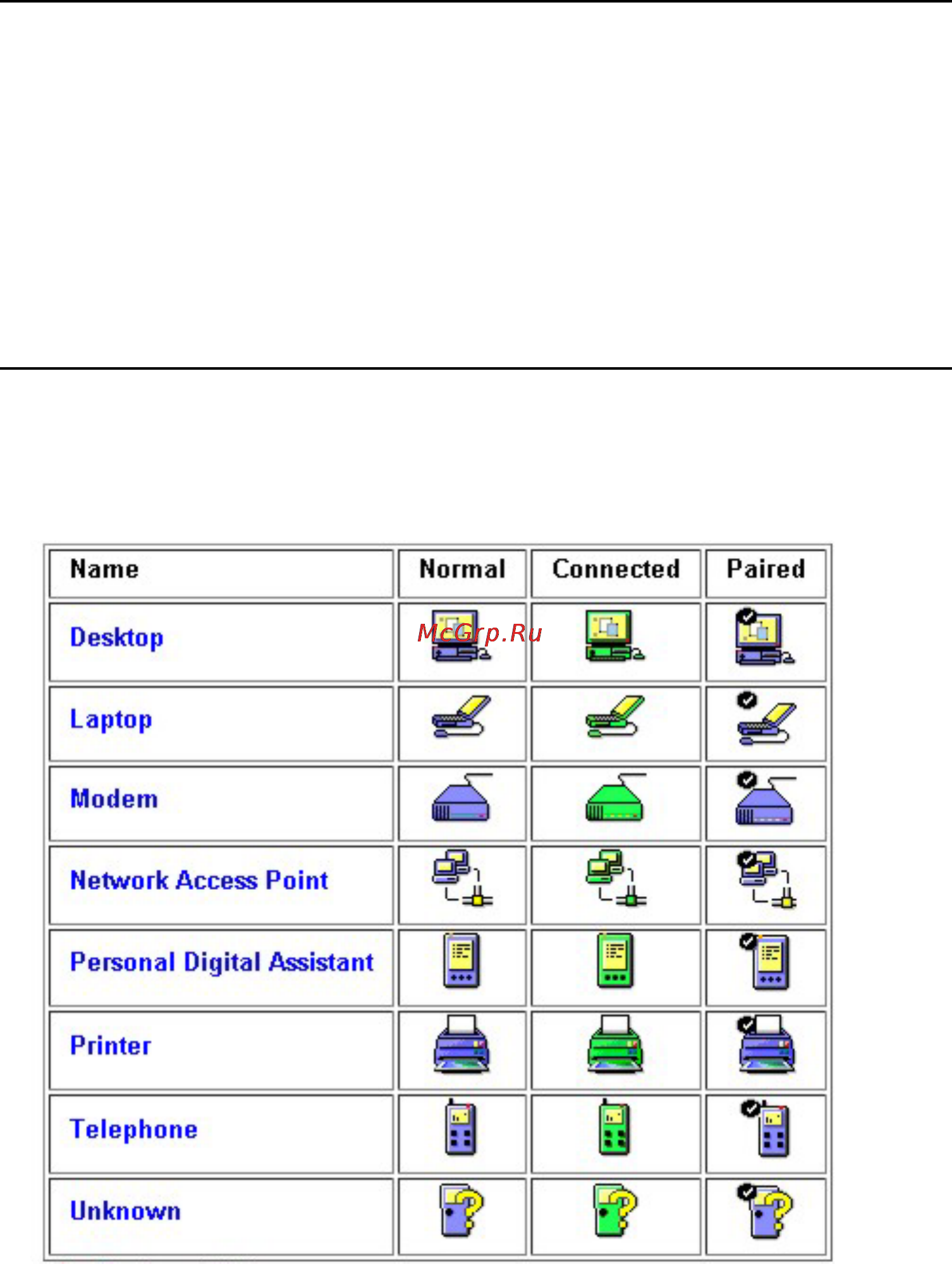 D-Link DBT-120 [10/62] Bluetooth device identity
