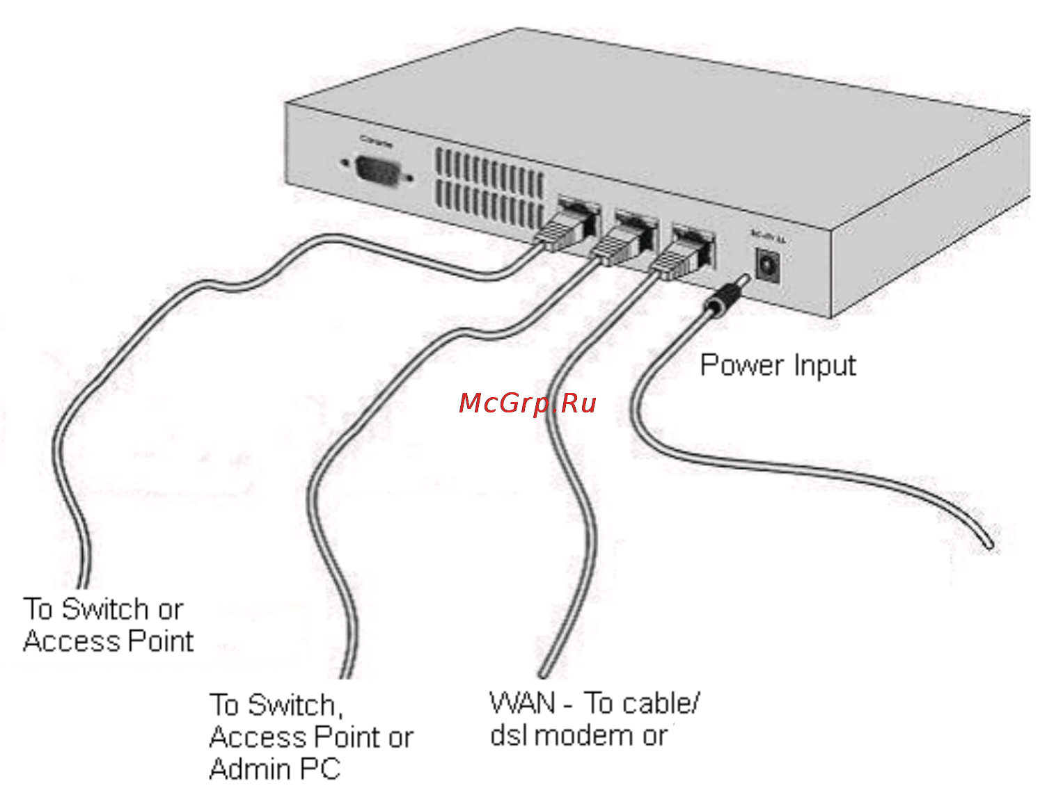 D-Link DSA-3100 [10/76] Requirements