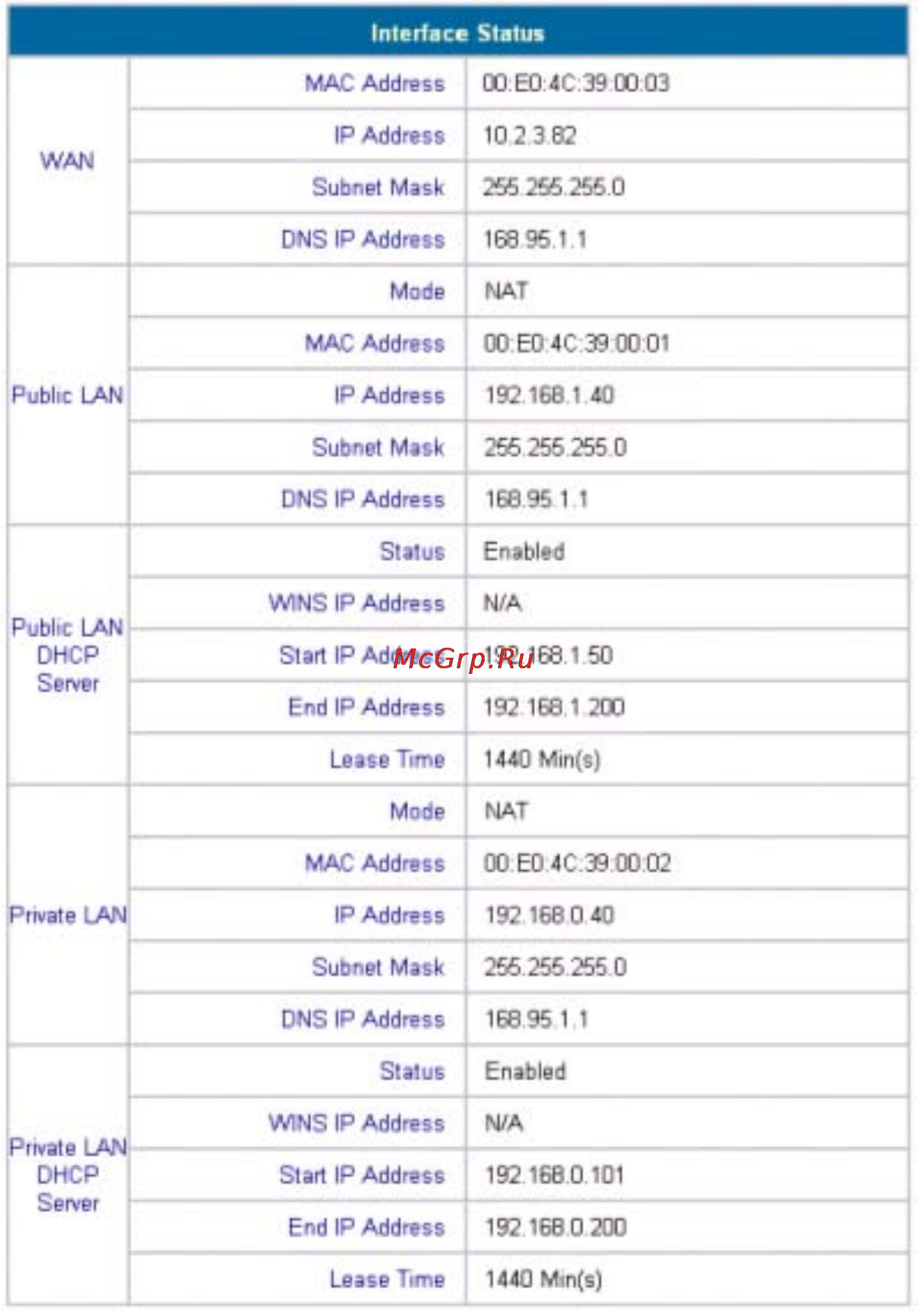 D-Link DSA-3100 [52/76] Using the configuration utility continued