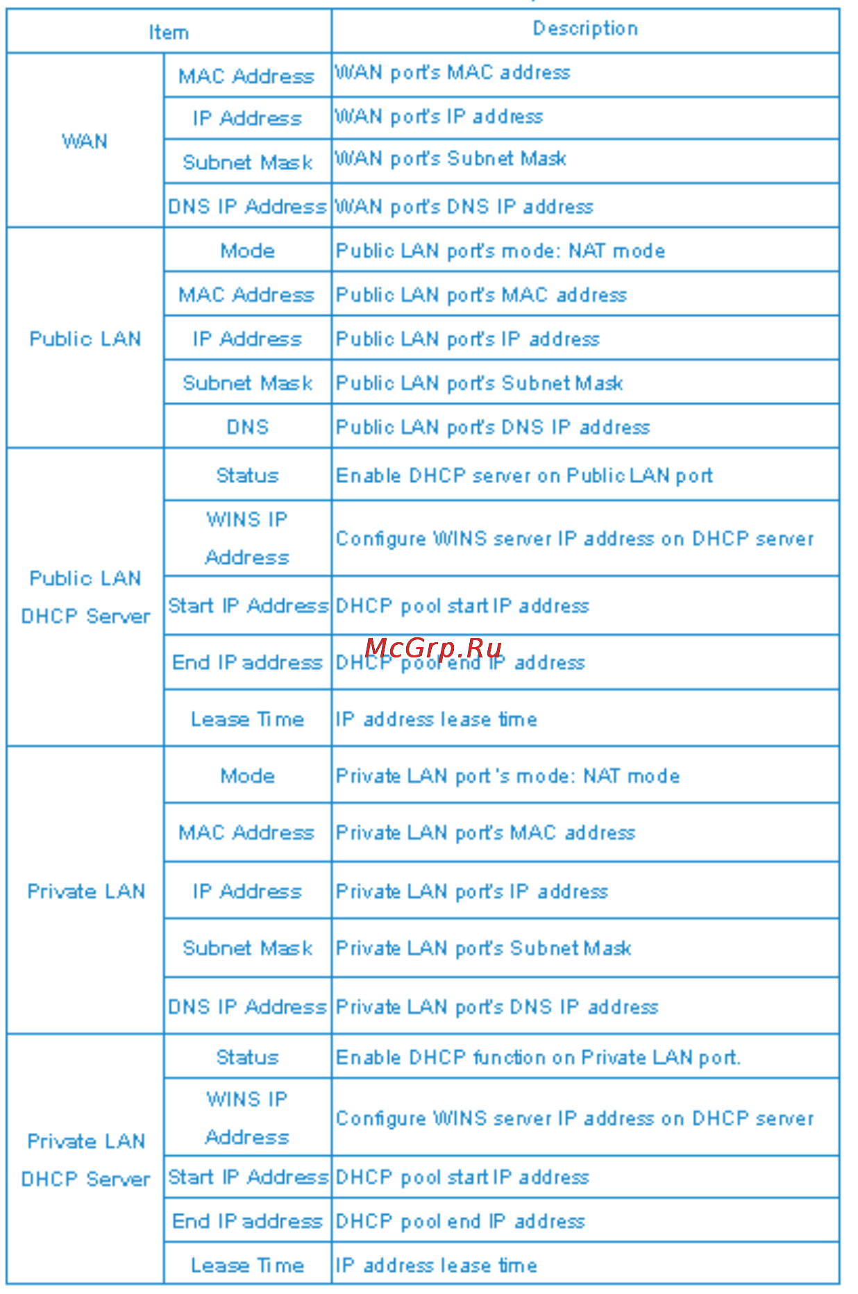 D-Link DSA-3100 [53/76] Using the configuration utility continued