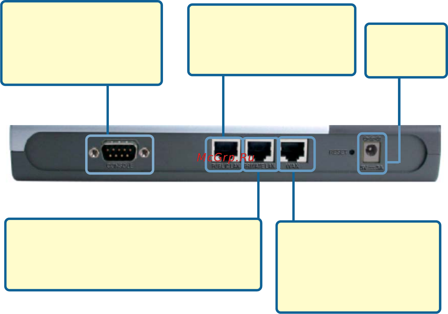 D-Link DSA-3100 [6/76] Rear panel