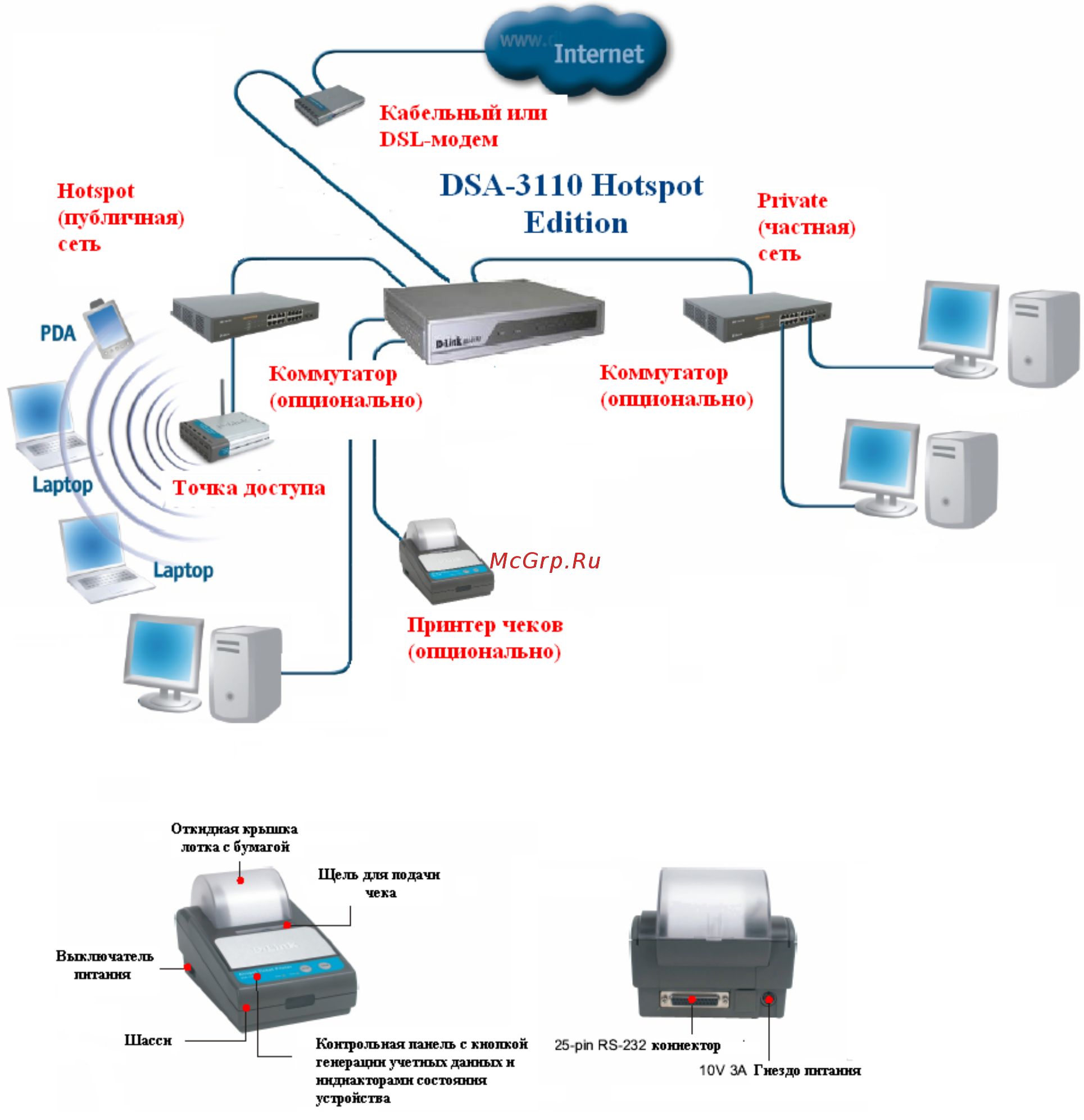 D-Link DSA-3110 hotspot edition [5/67] Типовые схемы подключения