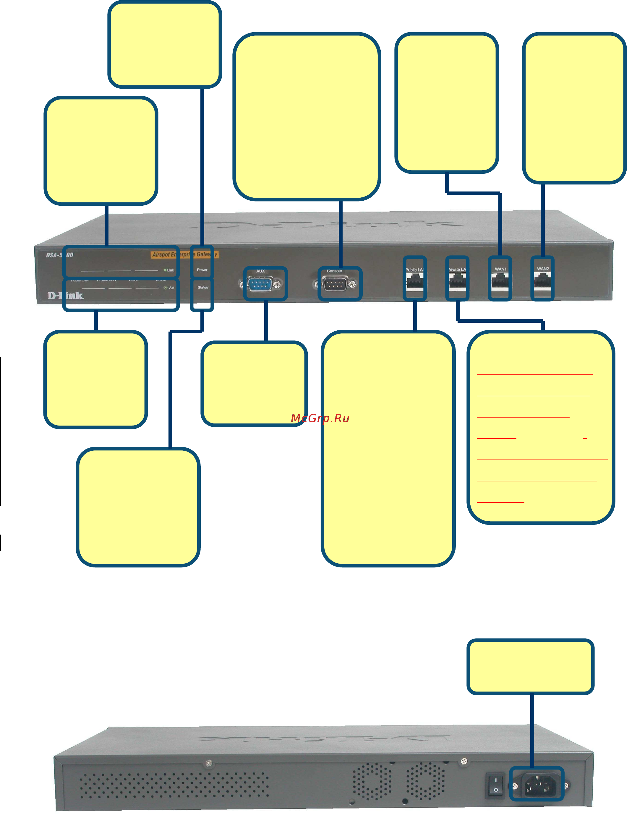 D-Link DSA-5100 [2/9] Product product overview back