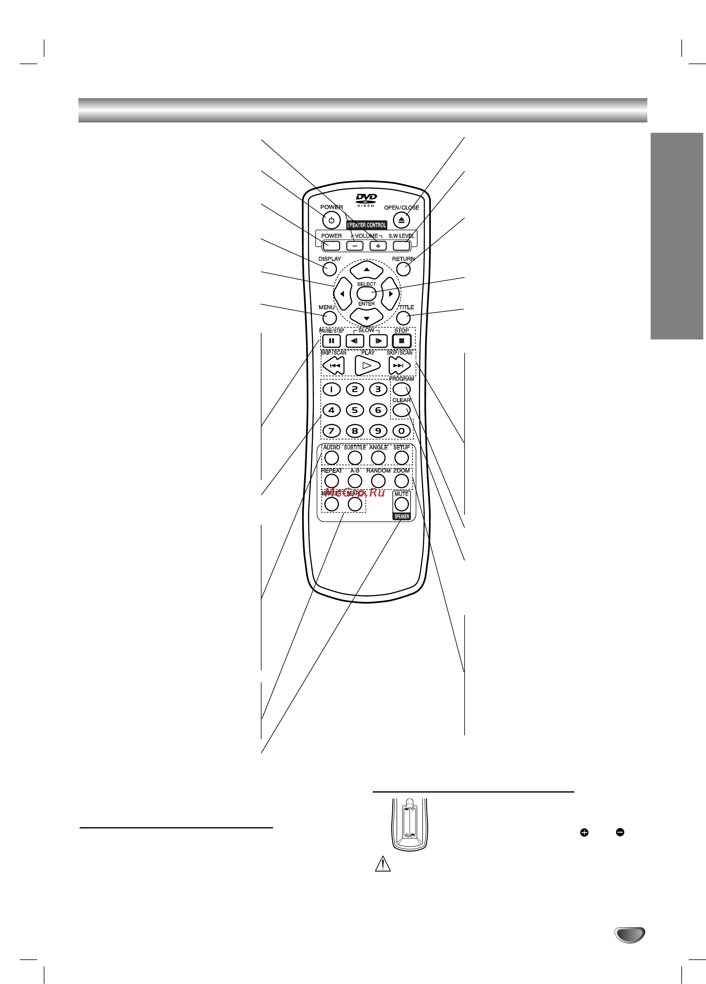 LG DW-S265 [33/52] Remote control