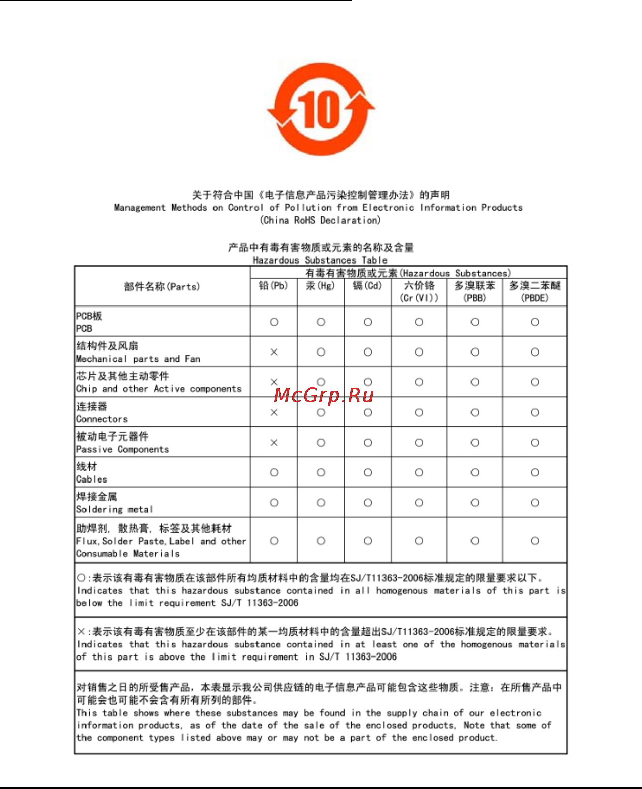 Gigabyte GA-MA790FXT-UD5P [107/112] China restriction of hazardous substances table