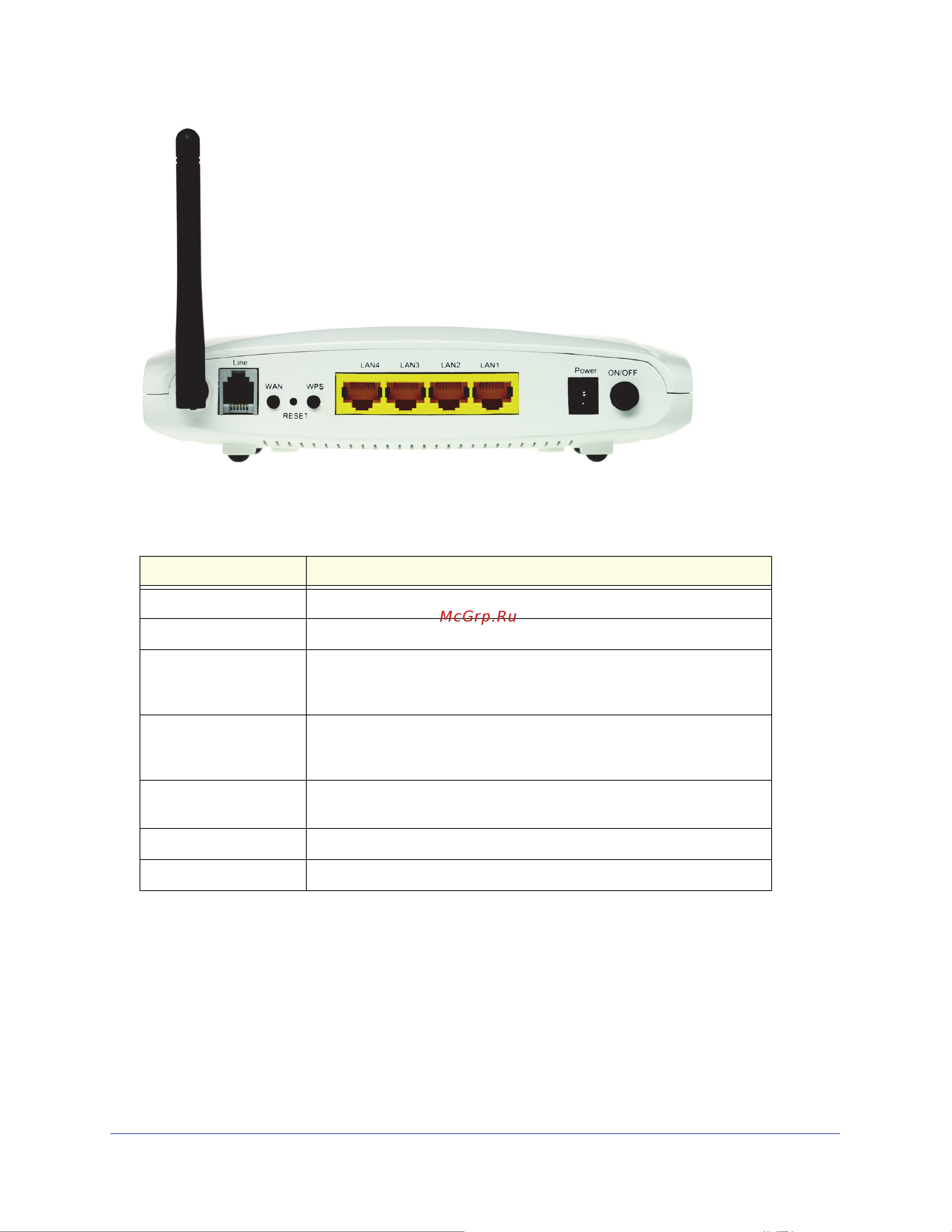 Netgear JDGN1000-100RUS [11/68] В следующей таблице перечислены интерфейсы и кнопки расположенные на задней панели