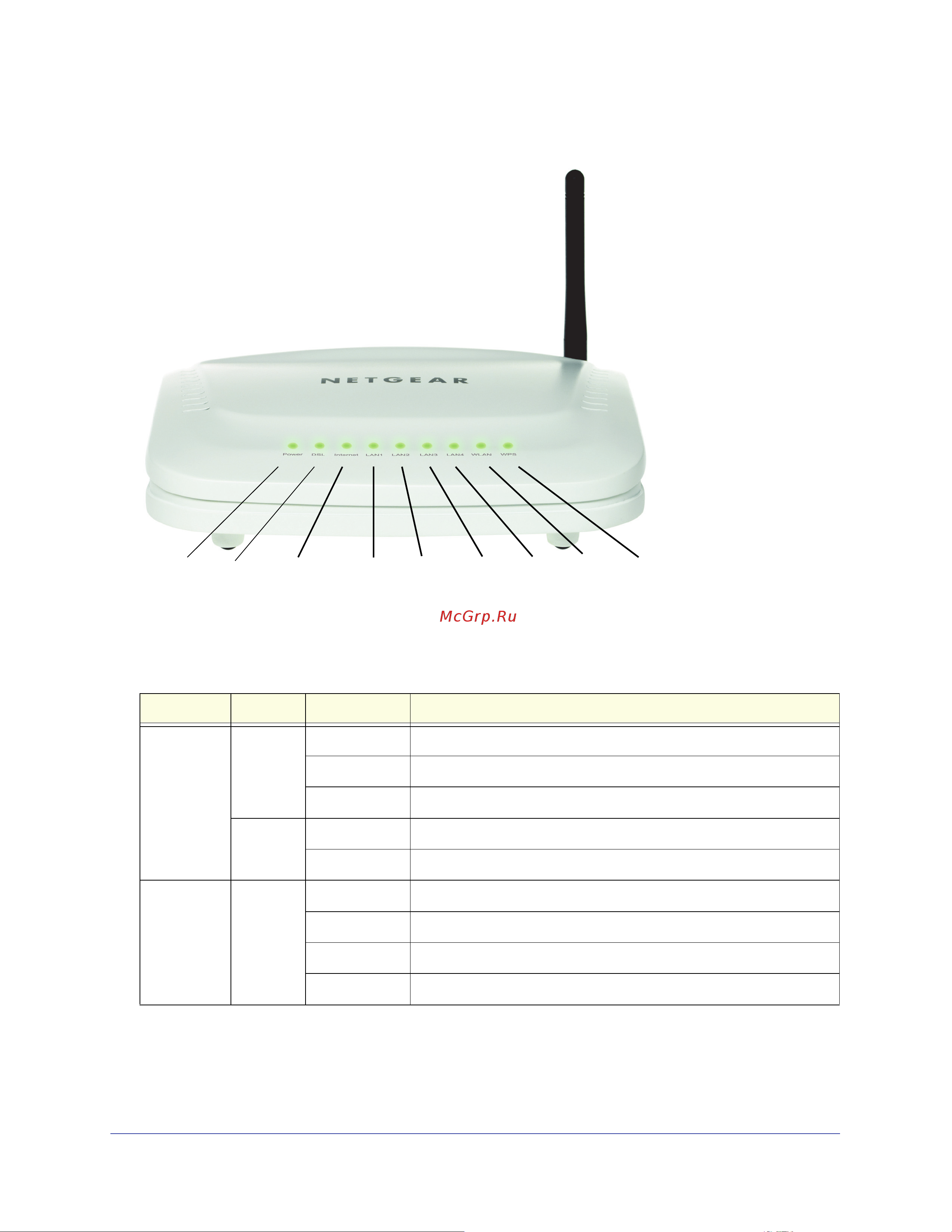 Netgear JDGN1000-100RUS [9/68] Иллюстрация 1 передняя панель