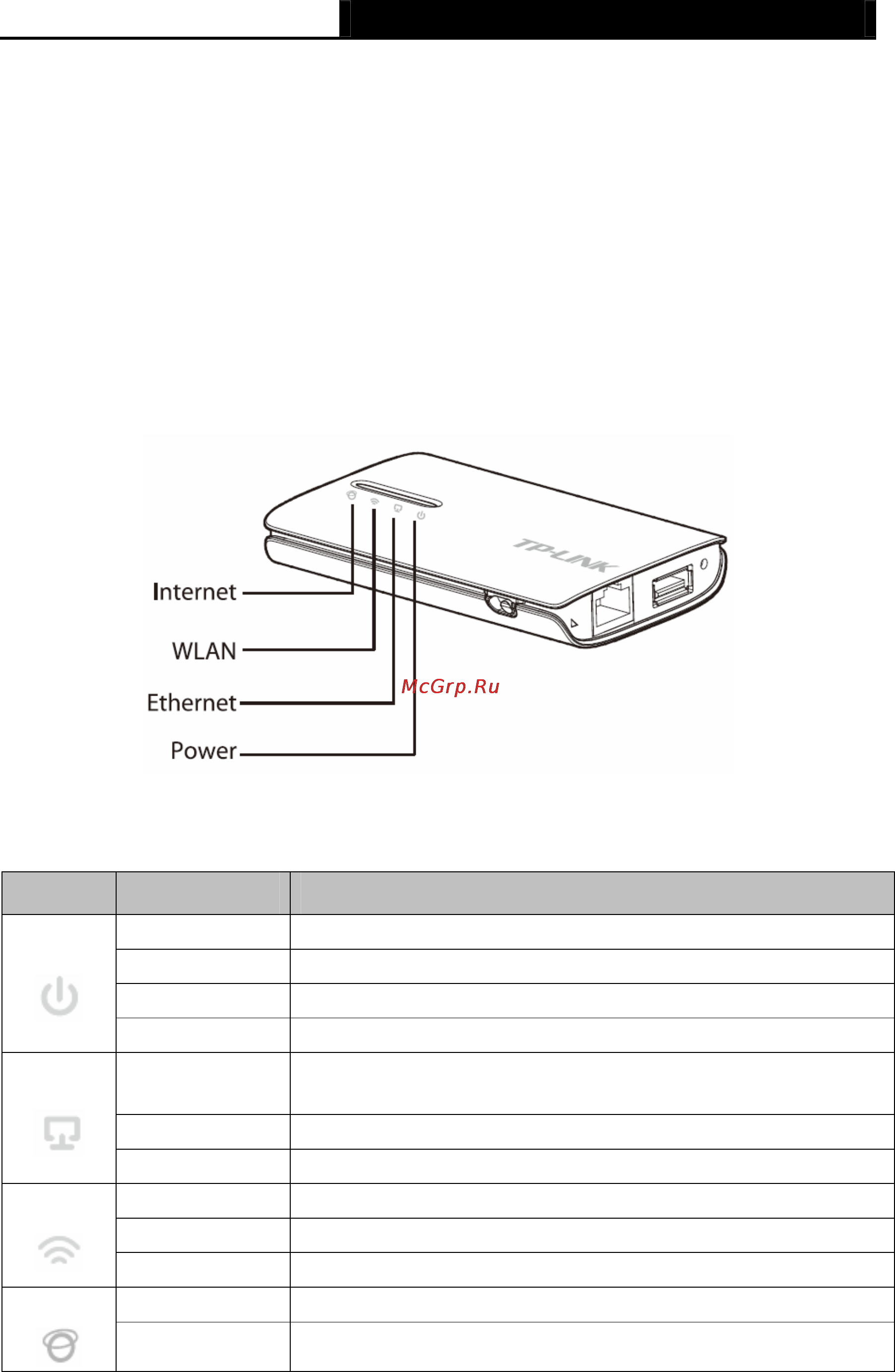 Tp-Link TL-MR3040 [14/241] Panel layout