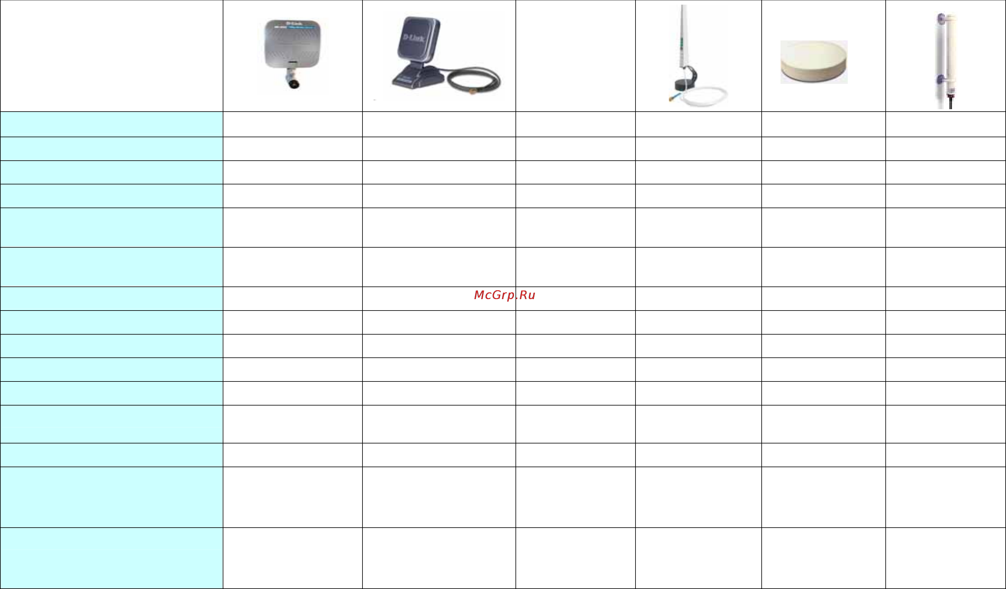 D-Link ANT24-1500 Инструкция по эксплуатации онлайн