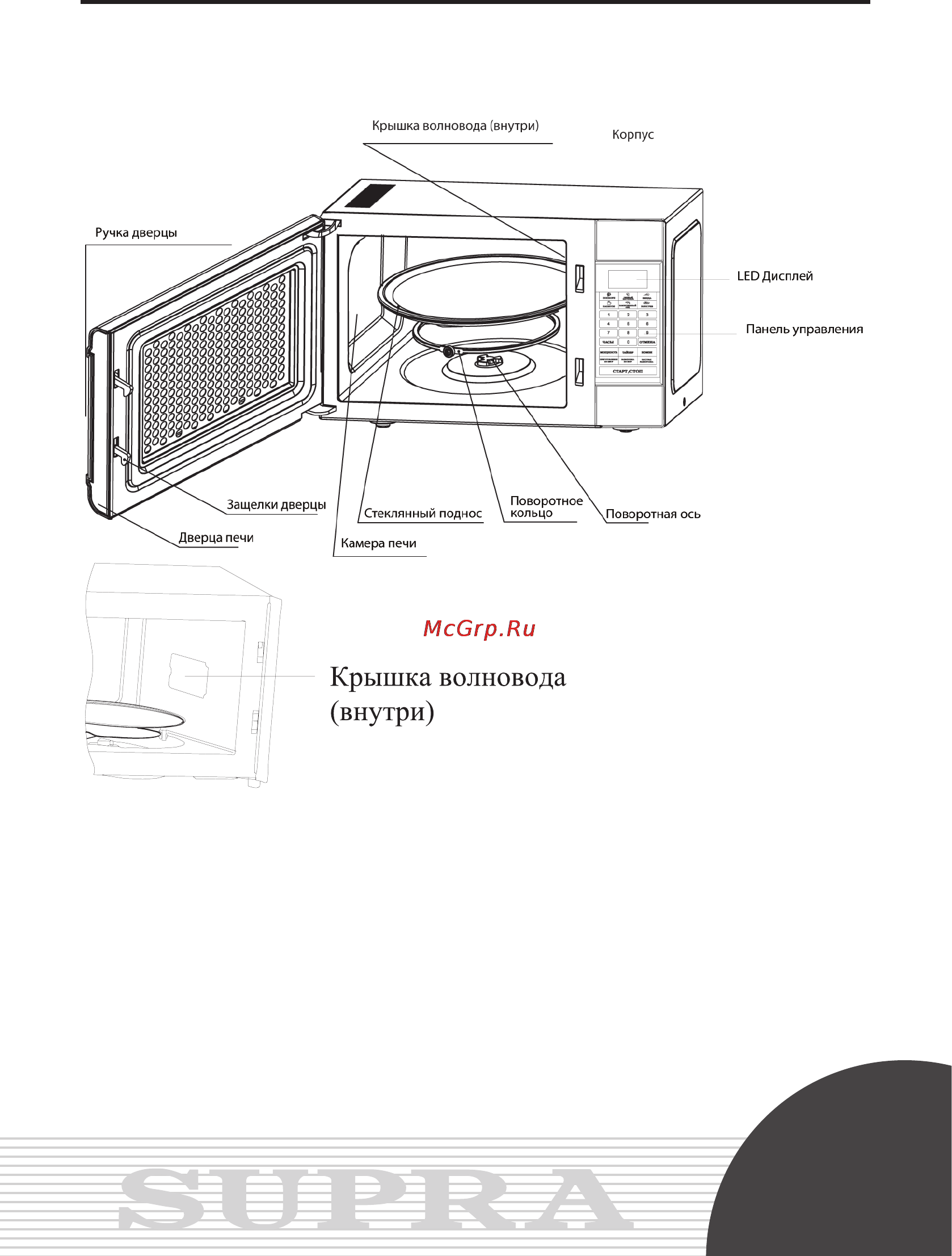 Supra MWS-1730 [11/28] Устройство микроволновой печи