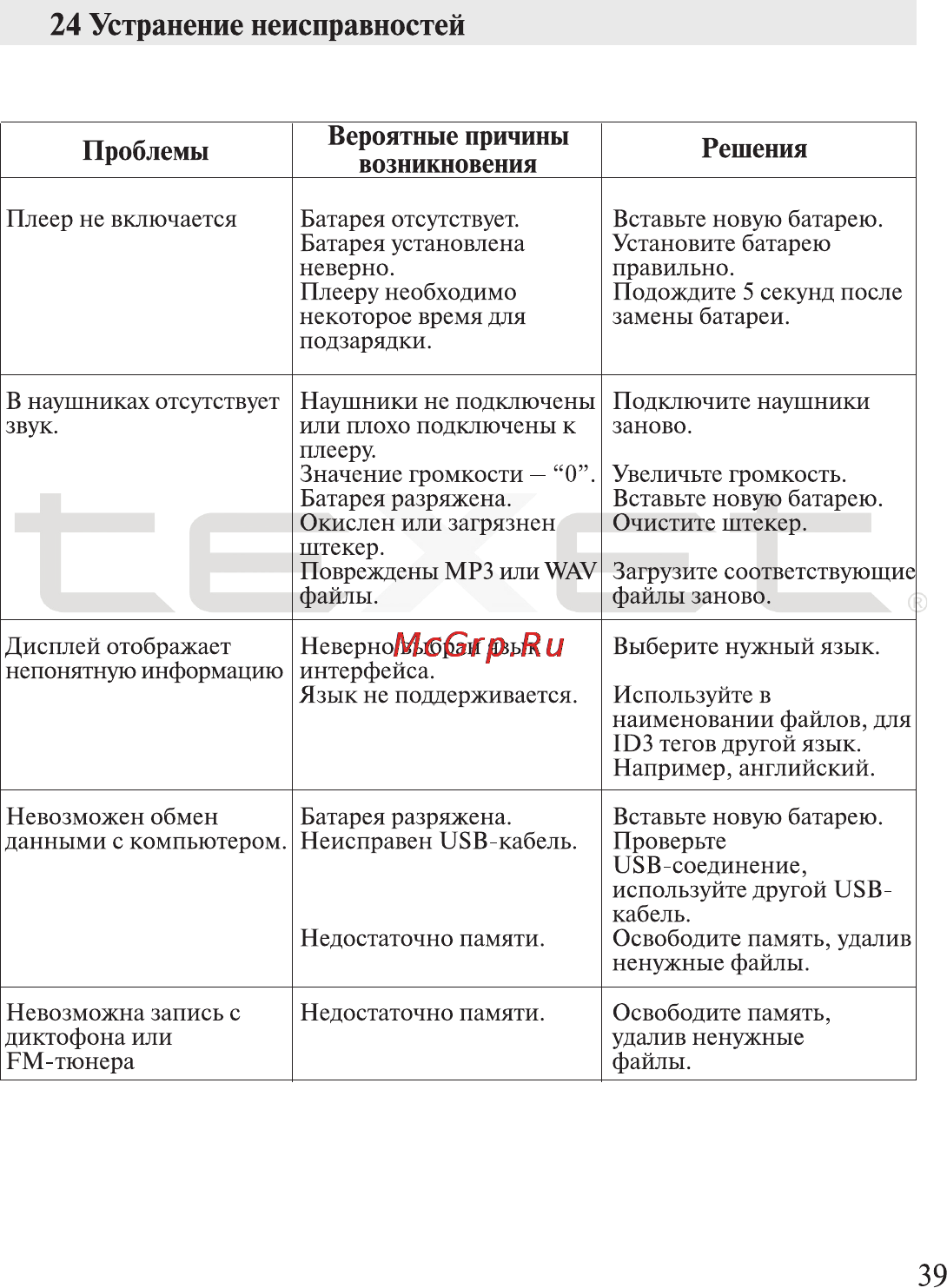 Texet T-300 [40/41] Устранение неисправностей