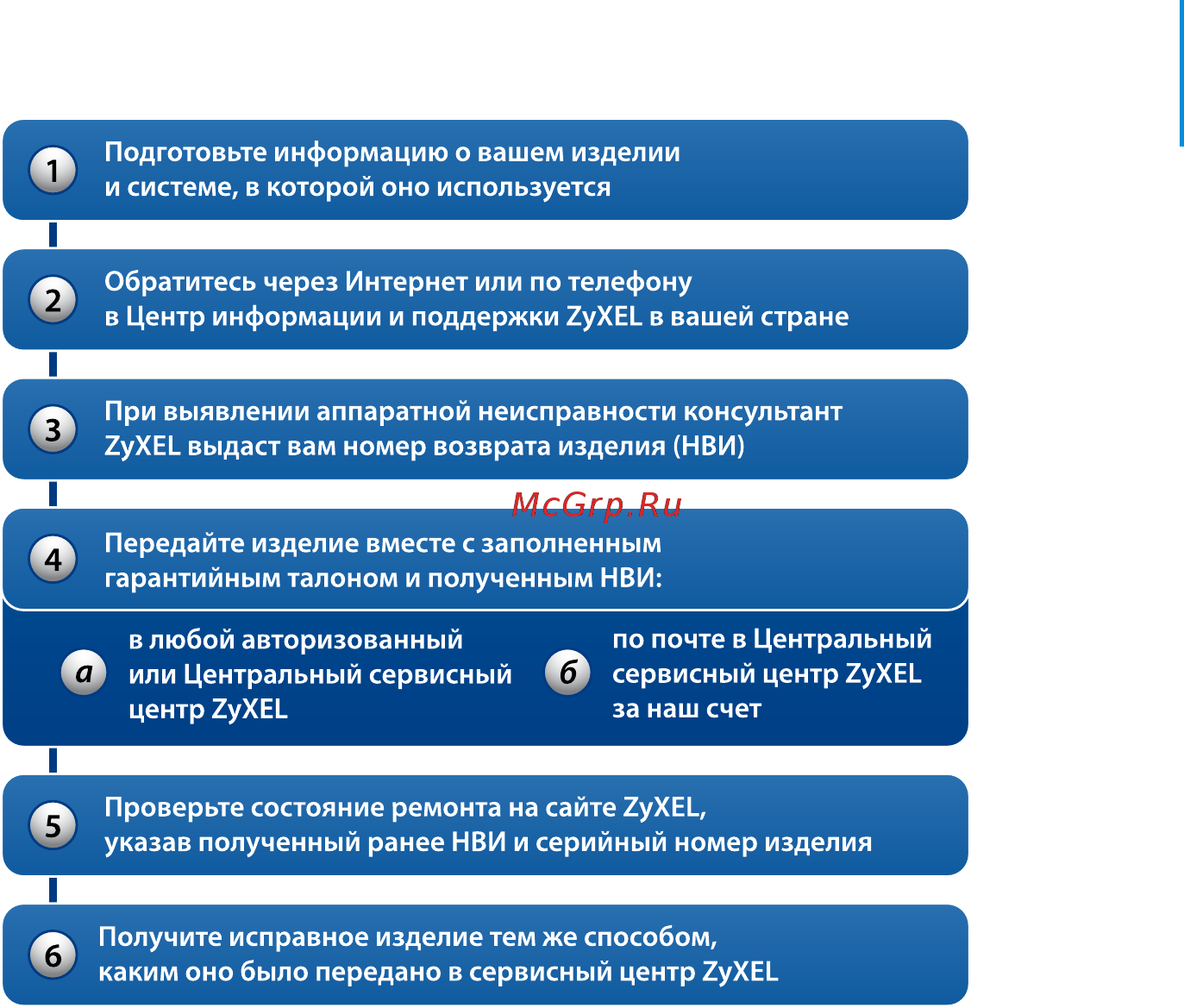 Zyxel KEENETIC 4G [32/35] Технические характеристики