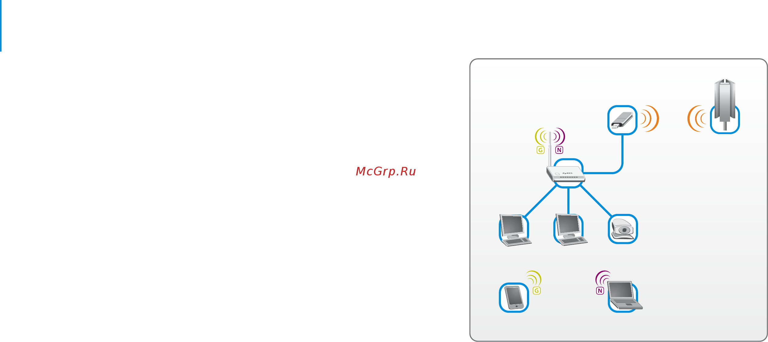 Zyxel KEENETIC 4G [5/35] Знакомство с keenetic 4g