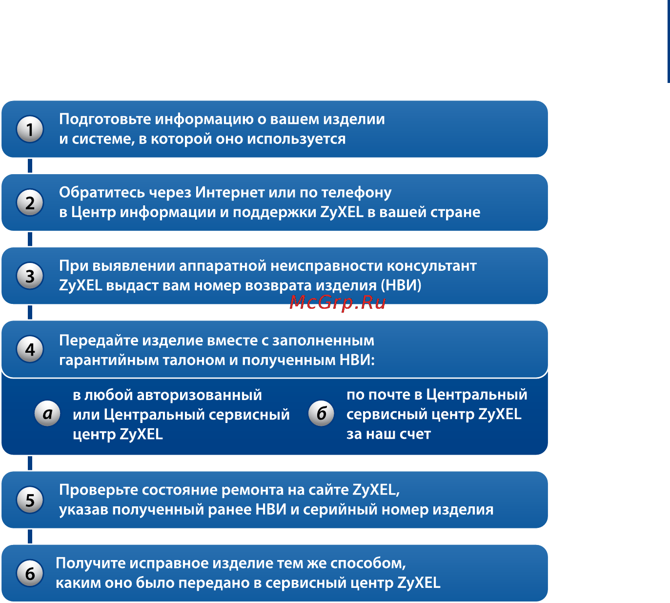 Zyxel Keenetic II [21/23] Технические характеристики