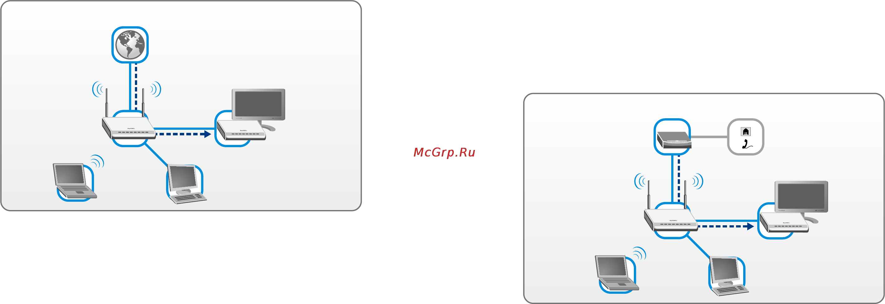 Zyxel Keenetic [10/31] Подключение к интернету и iptv через adsl модем