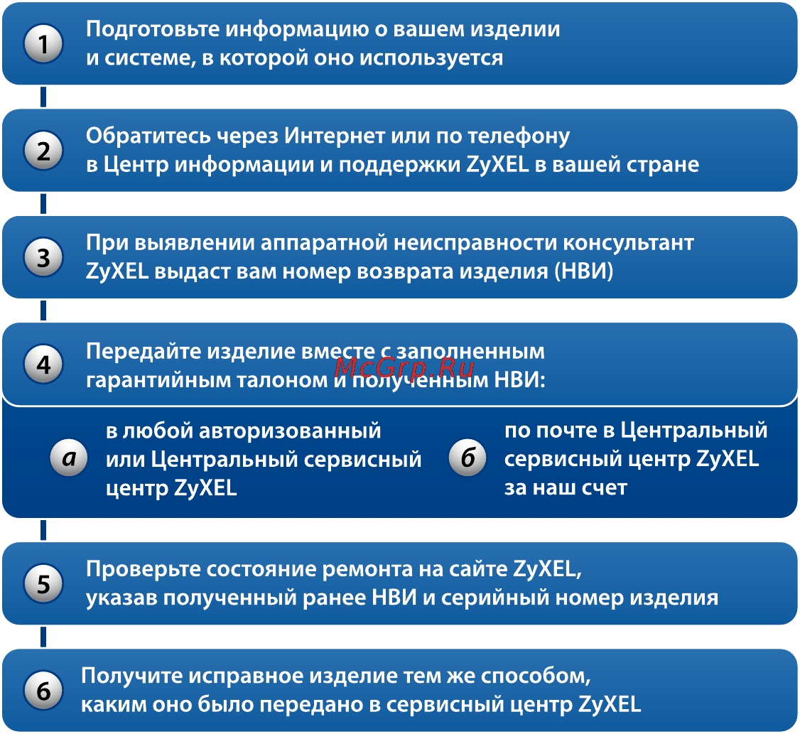 Zyxel Keenetic [28/31] Гарантийное обслуживание zyxel