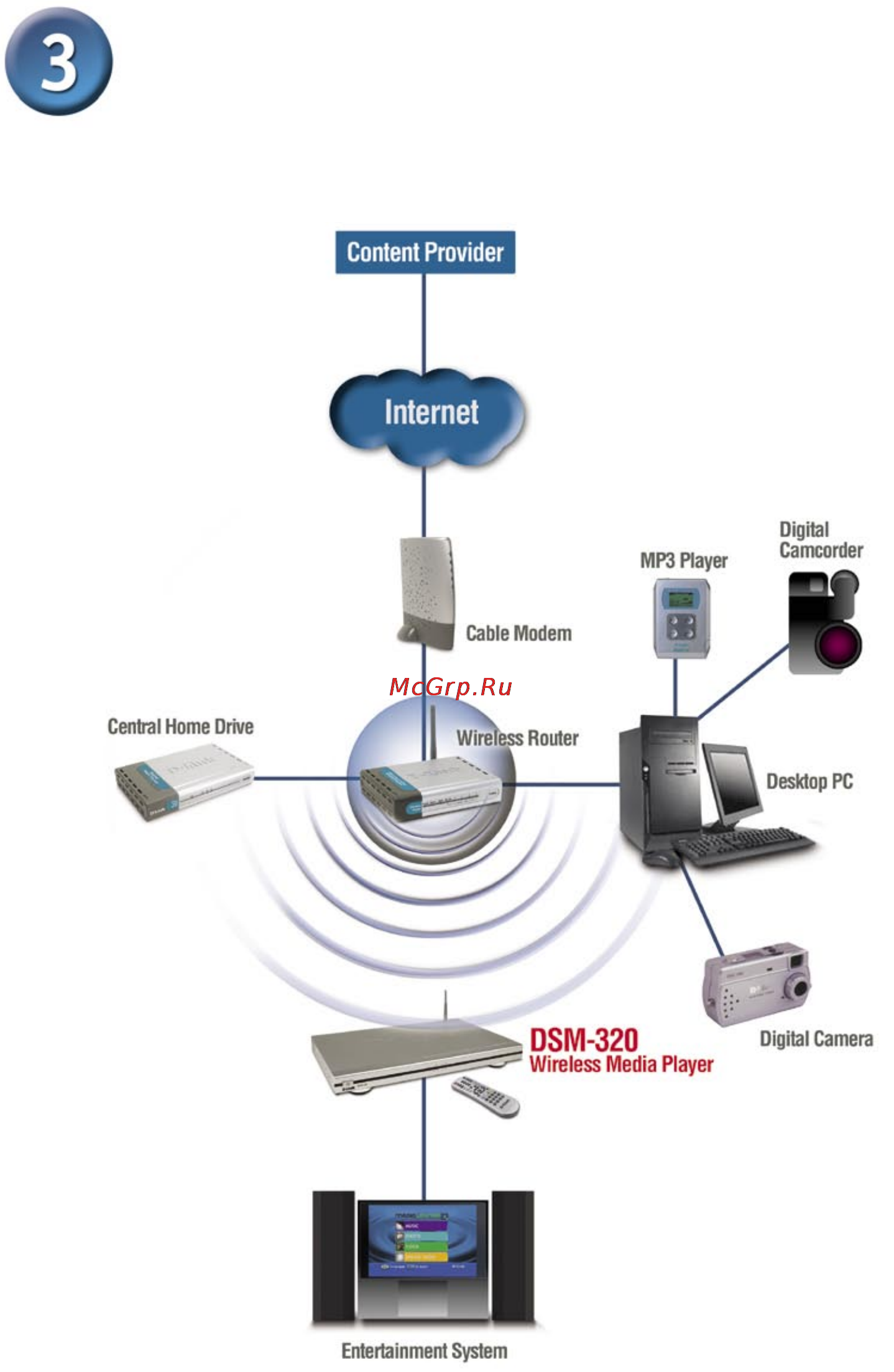 D-Link DSM-320 [11/18] Подключение dsm 320 продолжение