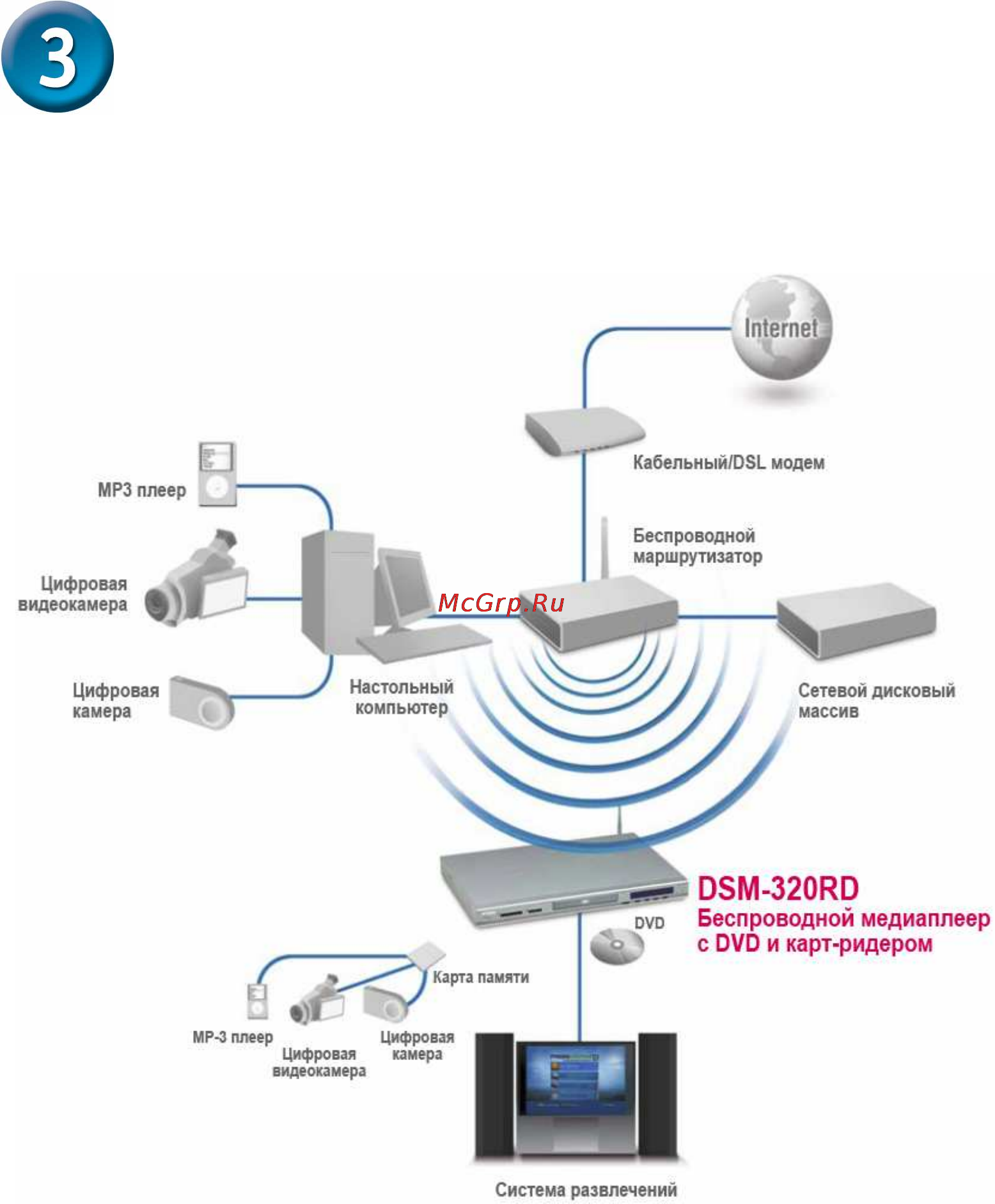 D-Link DSM-320RD [11/21] Подключение dsm 320rd продолжение