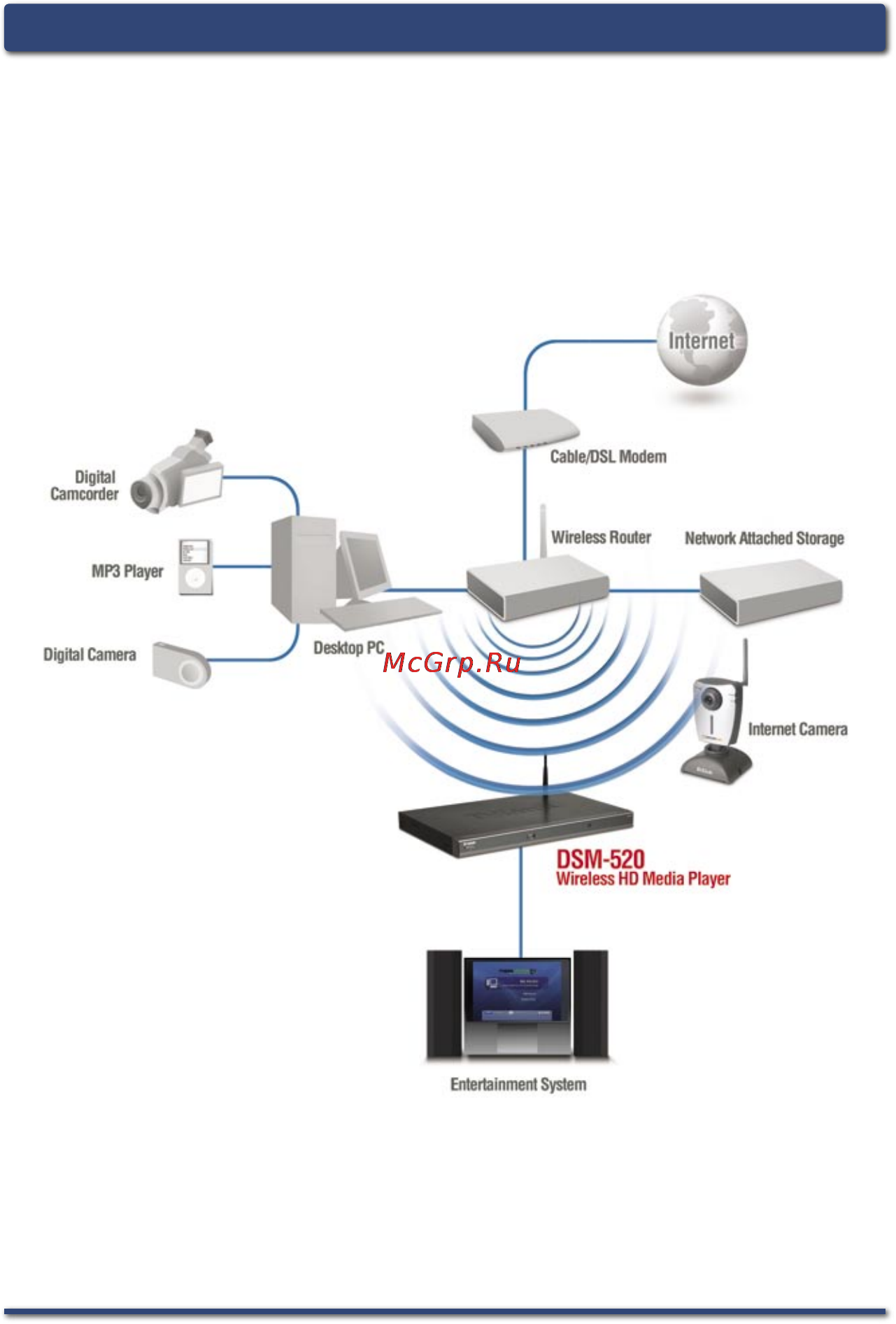 D-Link DSM-520 [15/28] Подключение dsm 520