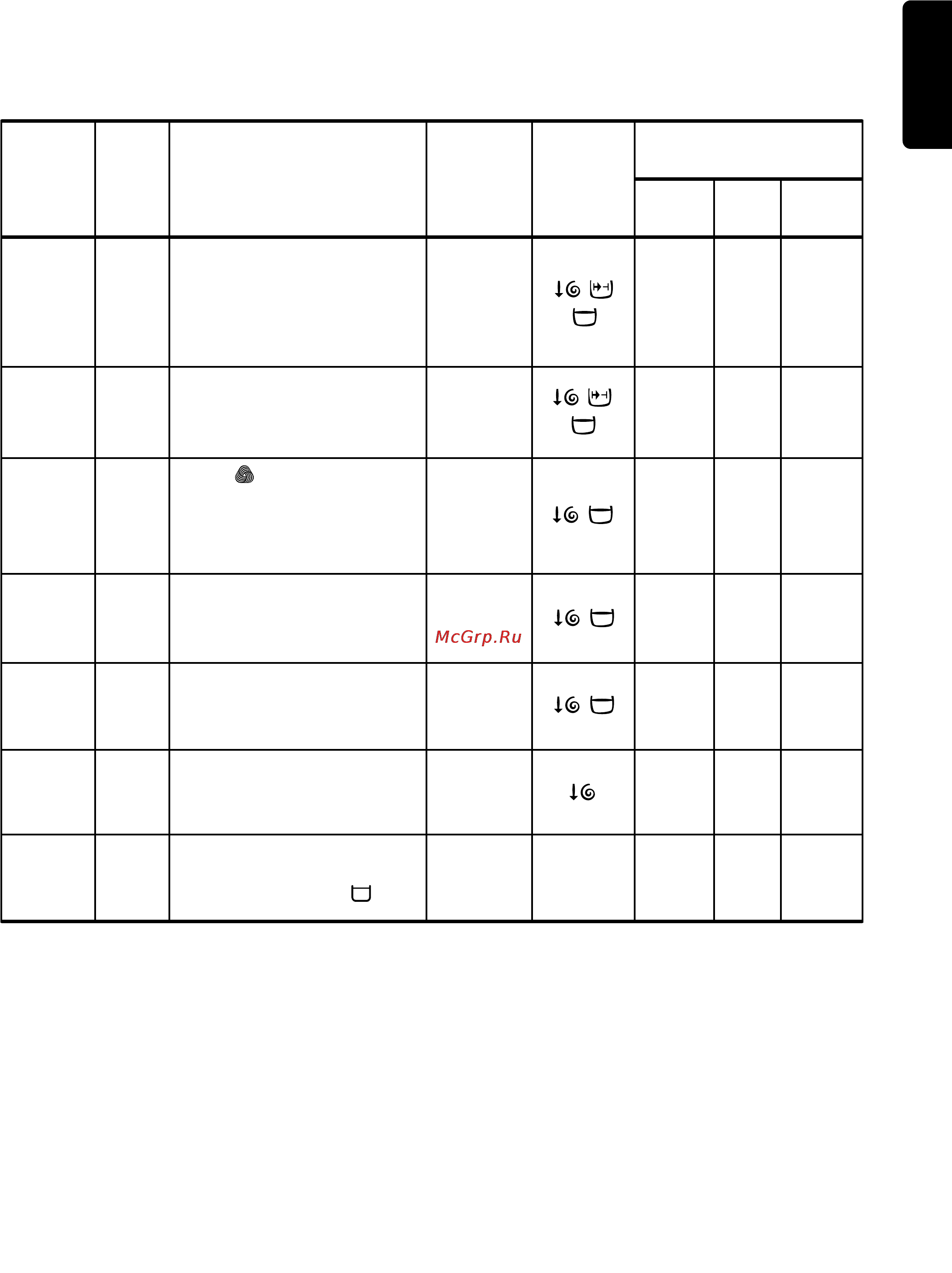 Electrolux EW 1063 S [17/43] Programme table