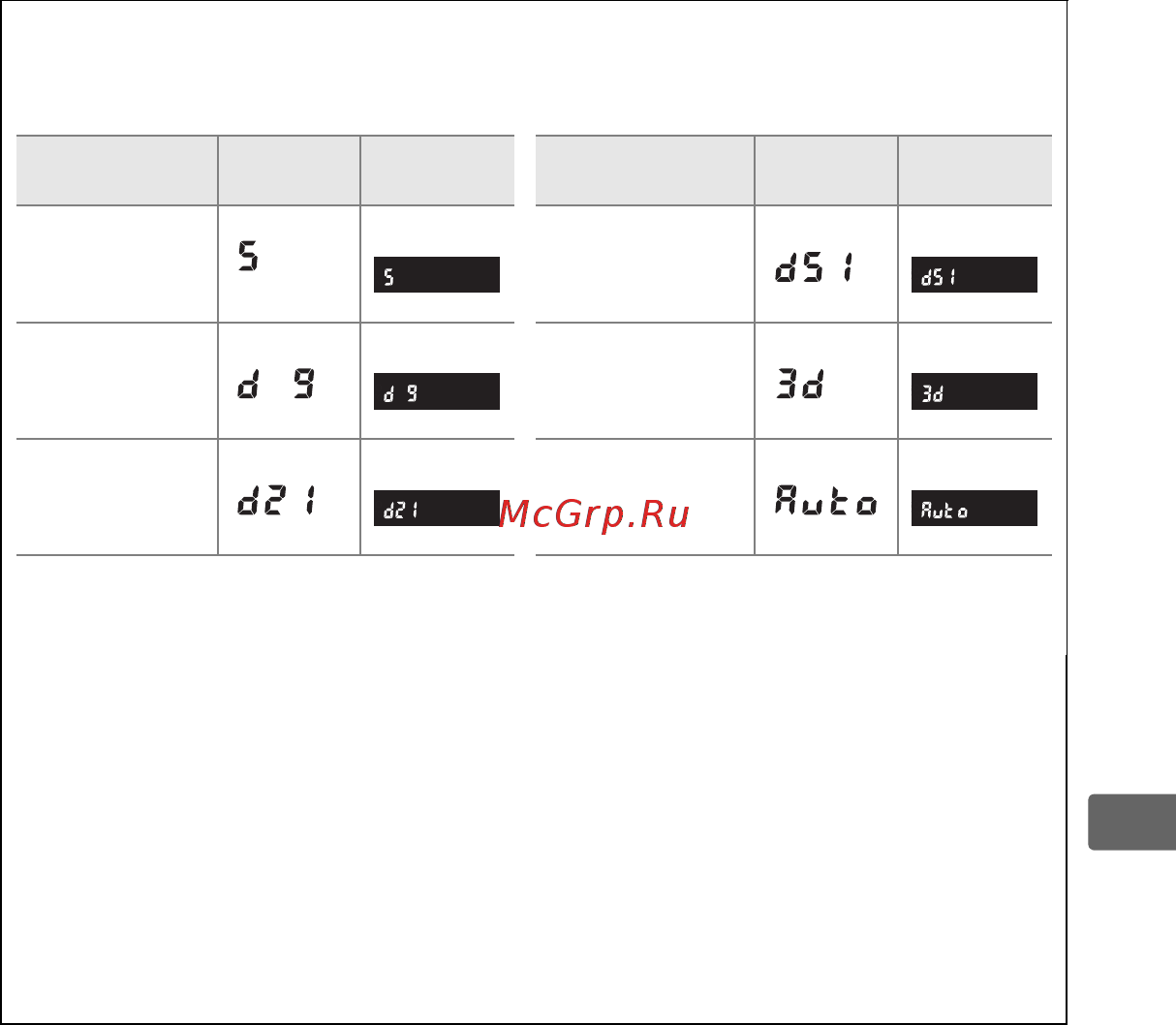 Nikon D800 Body Инструкция по эксплуатации онлайн [119/472] 41874