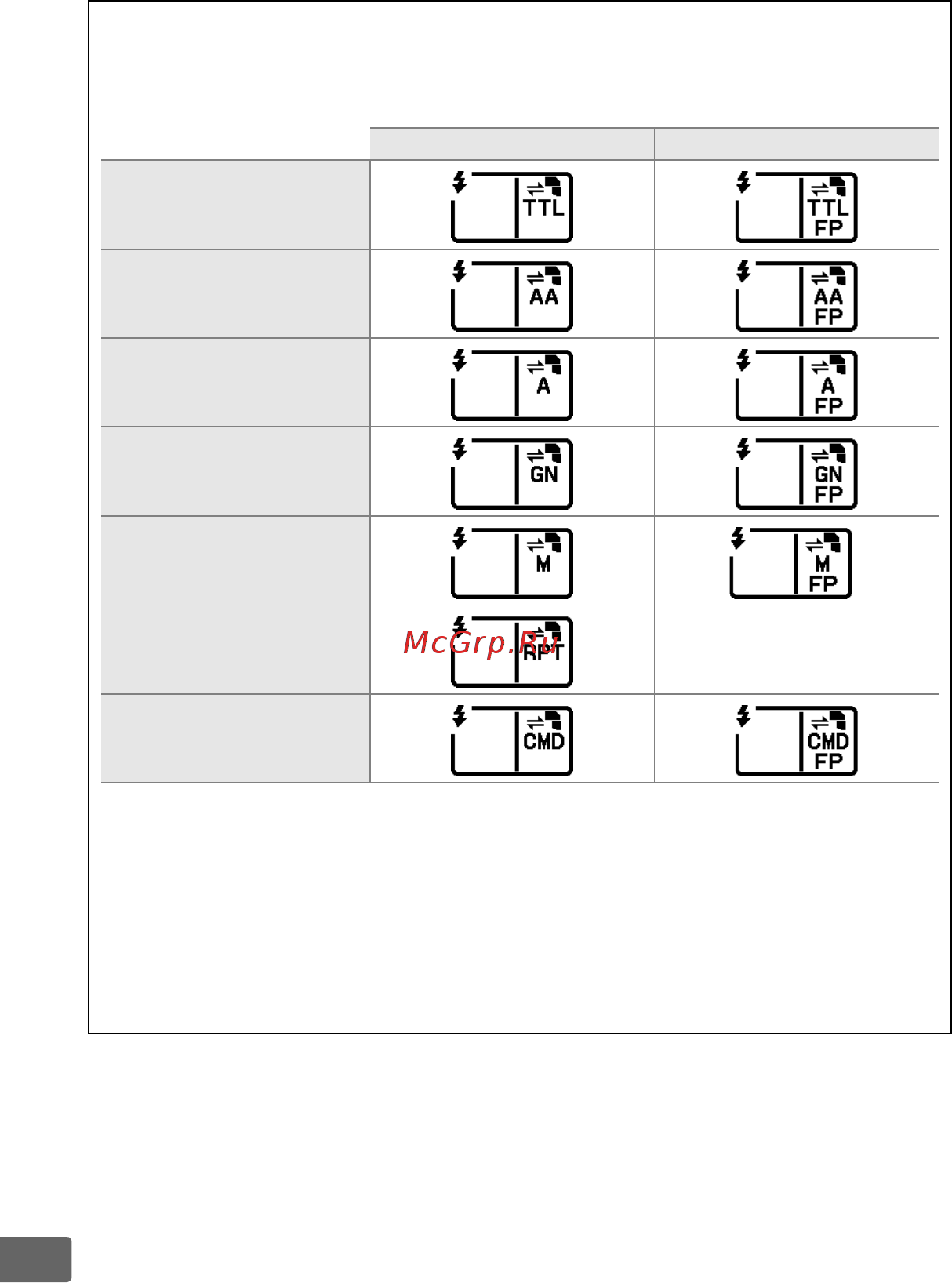 Nikon D800 Body Инструкция по эксплуатации онлайн [410/472] 41874