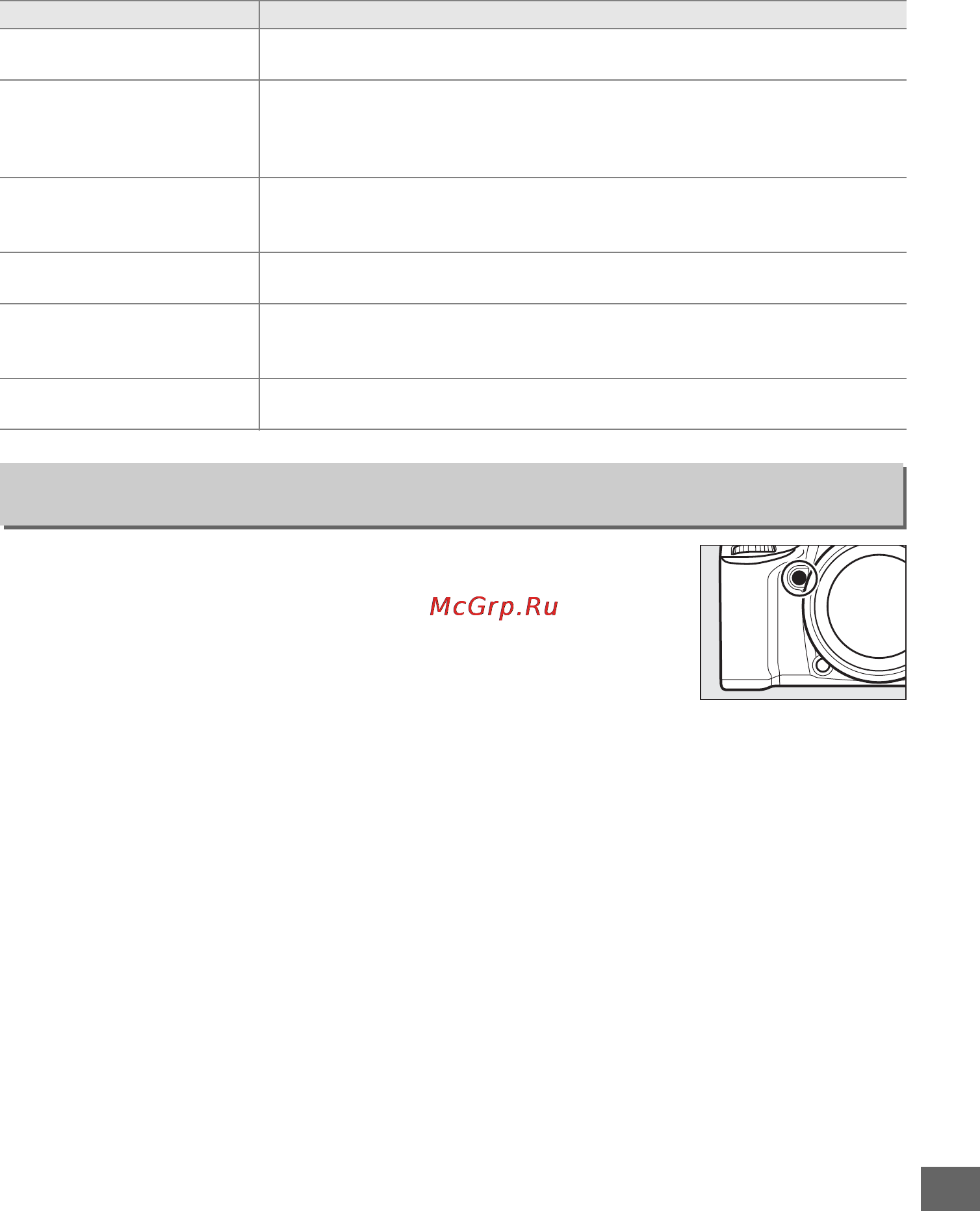 Nikon D7100 Kit 18-105VR [283/384] F3 функция кн предв просм