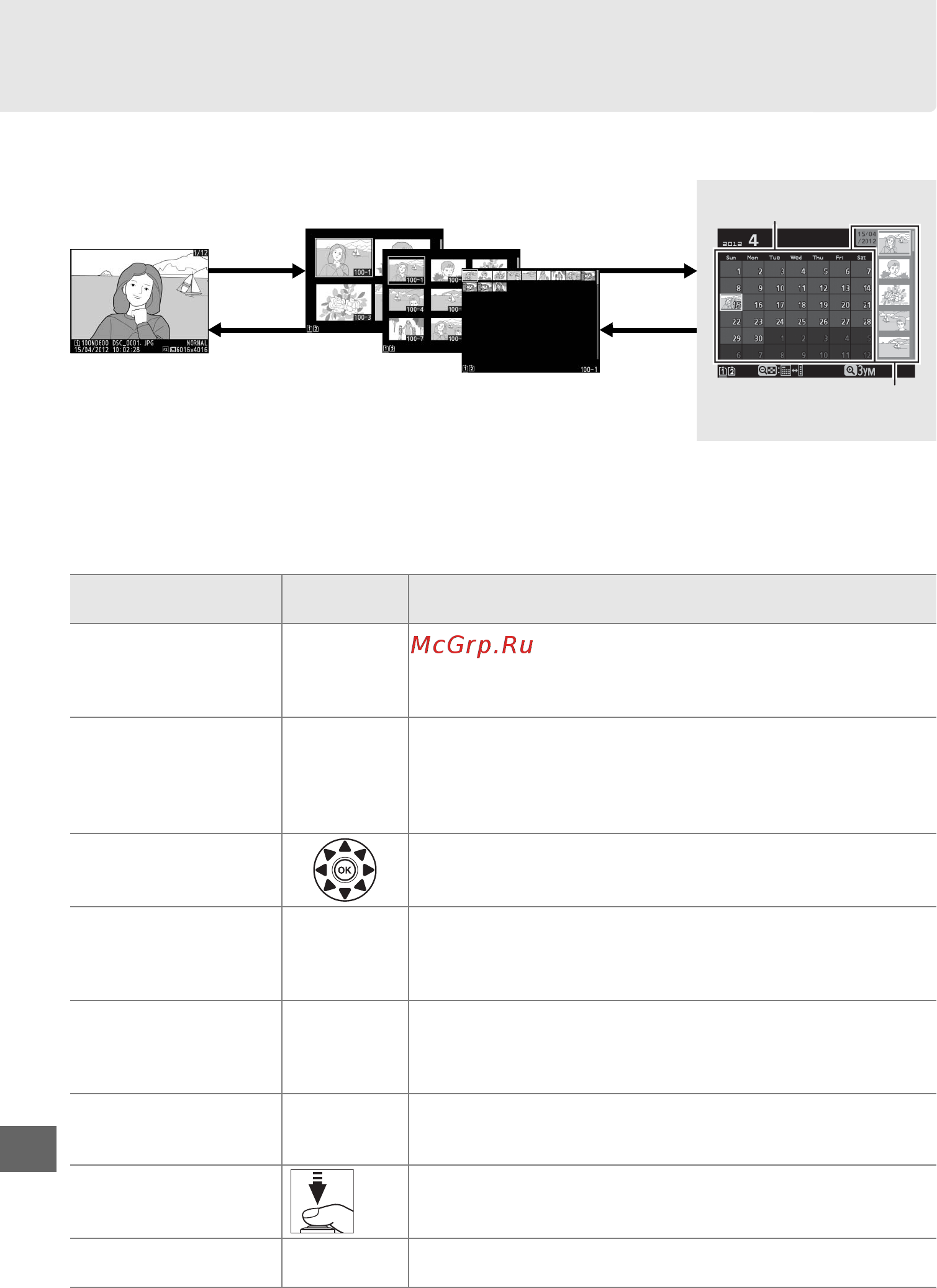 Nikon D600 Kit AF-S 24-85VR [212/368] Действие можно выполнить в зависимости оттого находится ли курсор в списке дат или в списке уменьшенных изображений