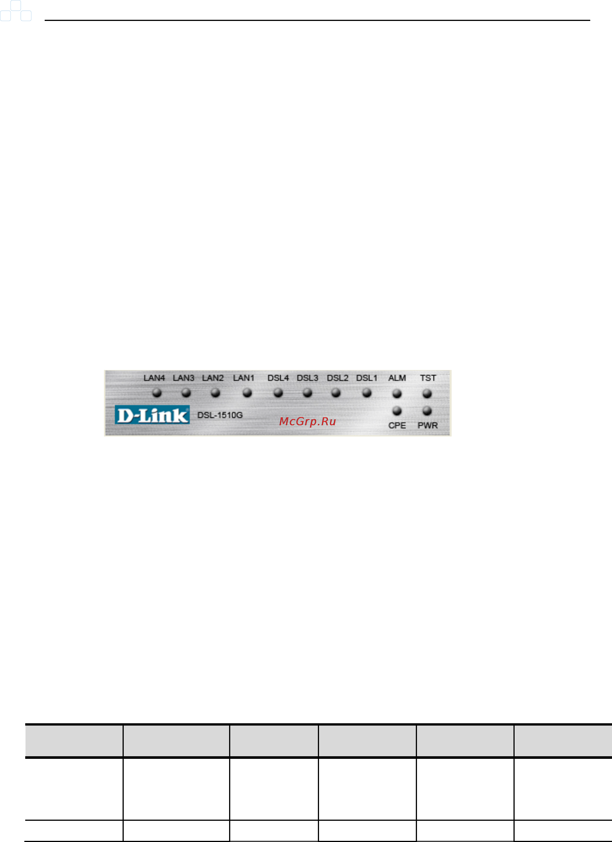 D-Link DSL-1510G [21/54] Передняя панель dsl 1510g